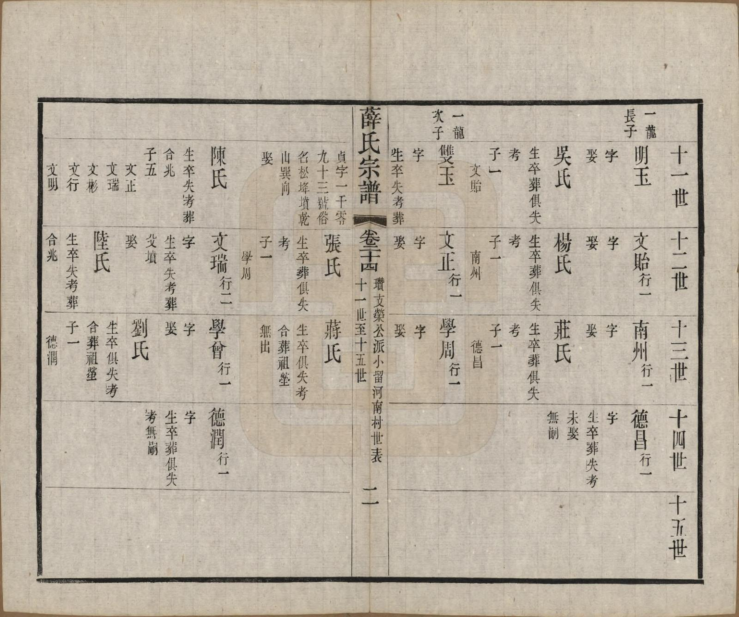 GTJP1921.薛.中国.五牧薛氏宗谱三十卷.民国三十年（1941）_024.pdf_第2页