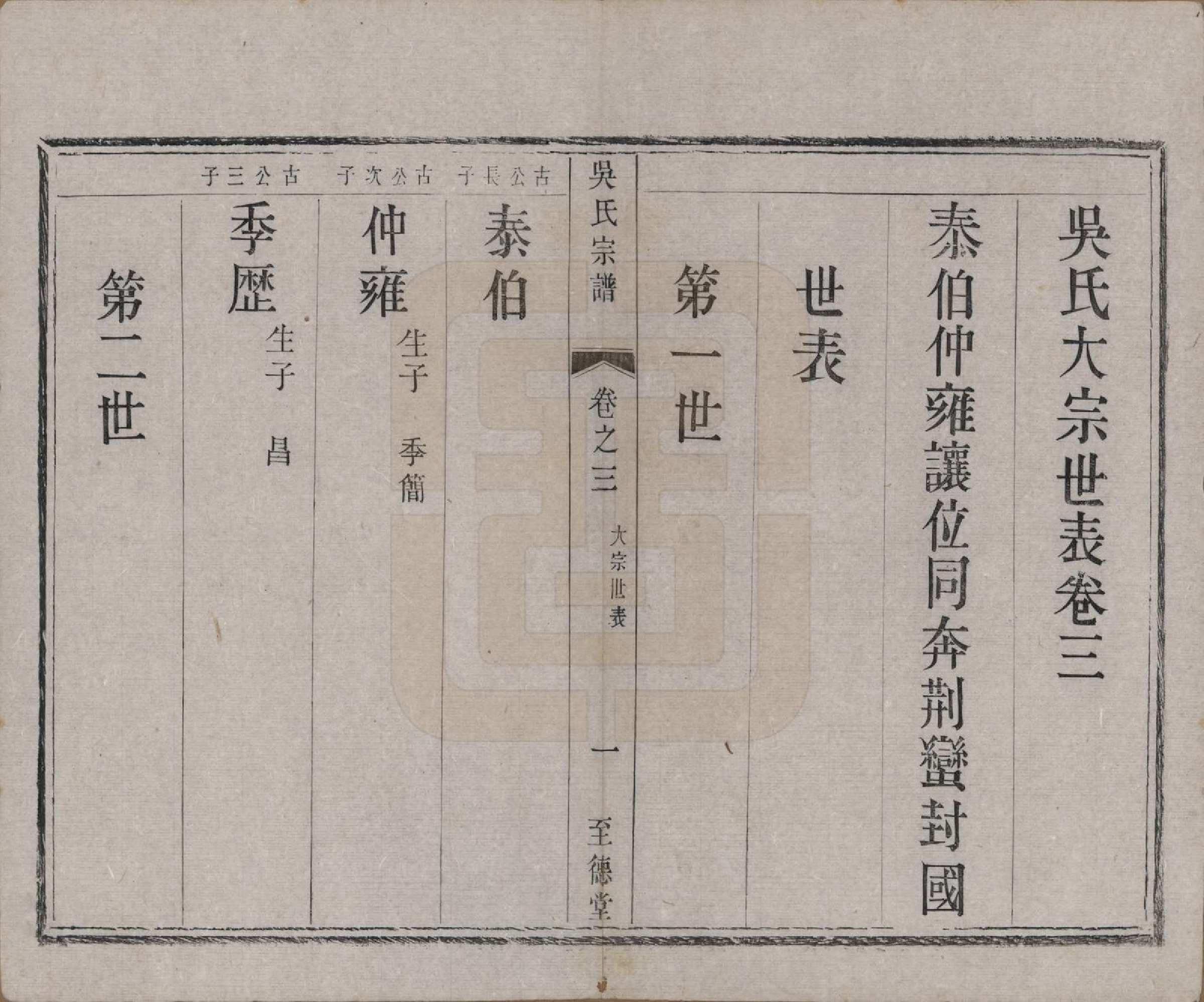 GTJP1713.吴.中国.石塔吴氏宗谱六卷.清同治十一年（1872）_003.pdf_第1页