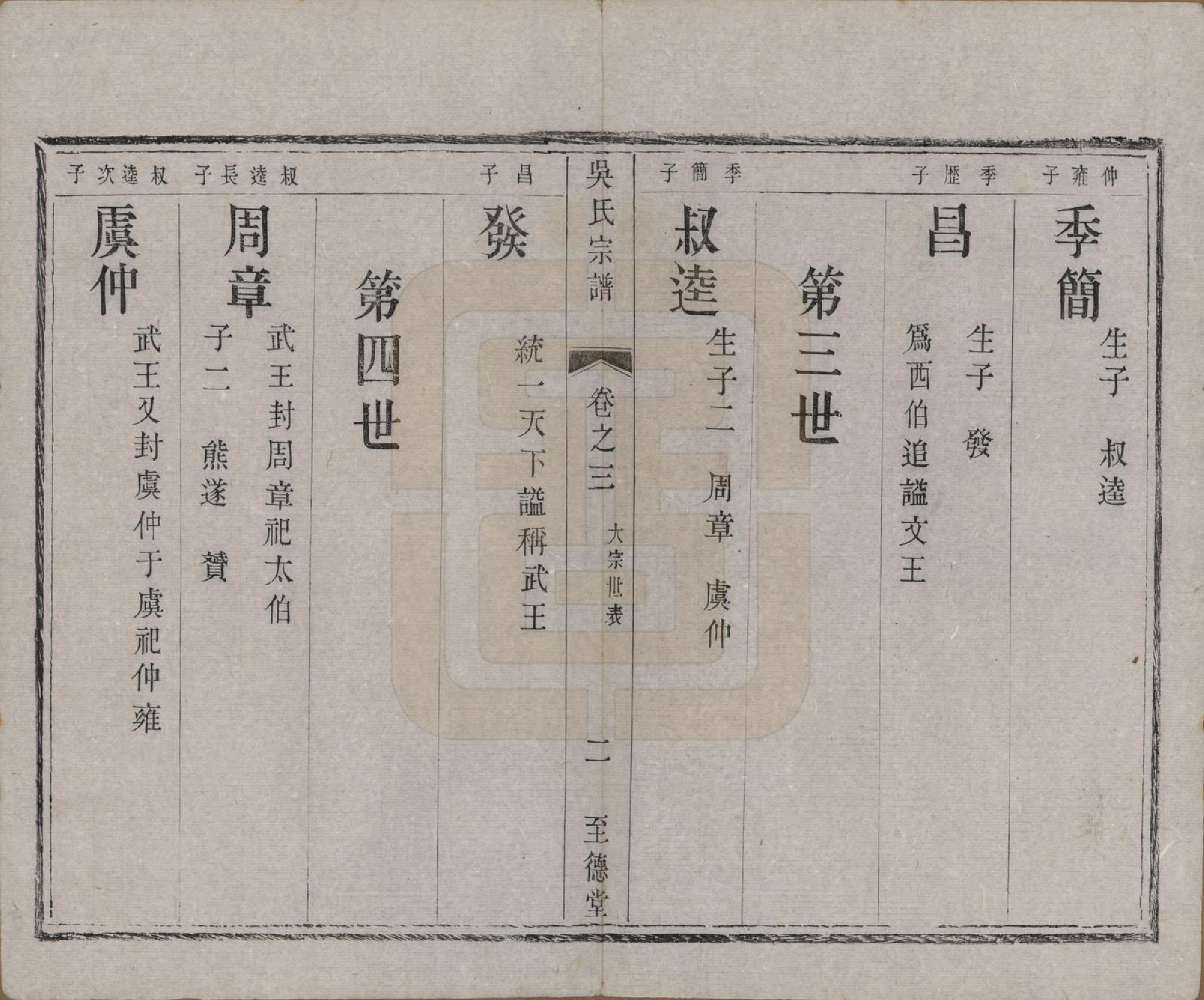 GTJP1713.吴.中国.石塔吴氏宗谱六卷.清同治十一年（1872）_003.pdf_第2页