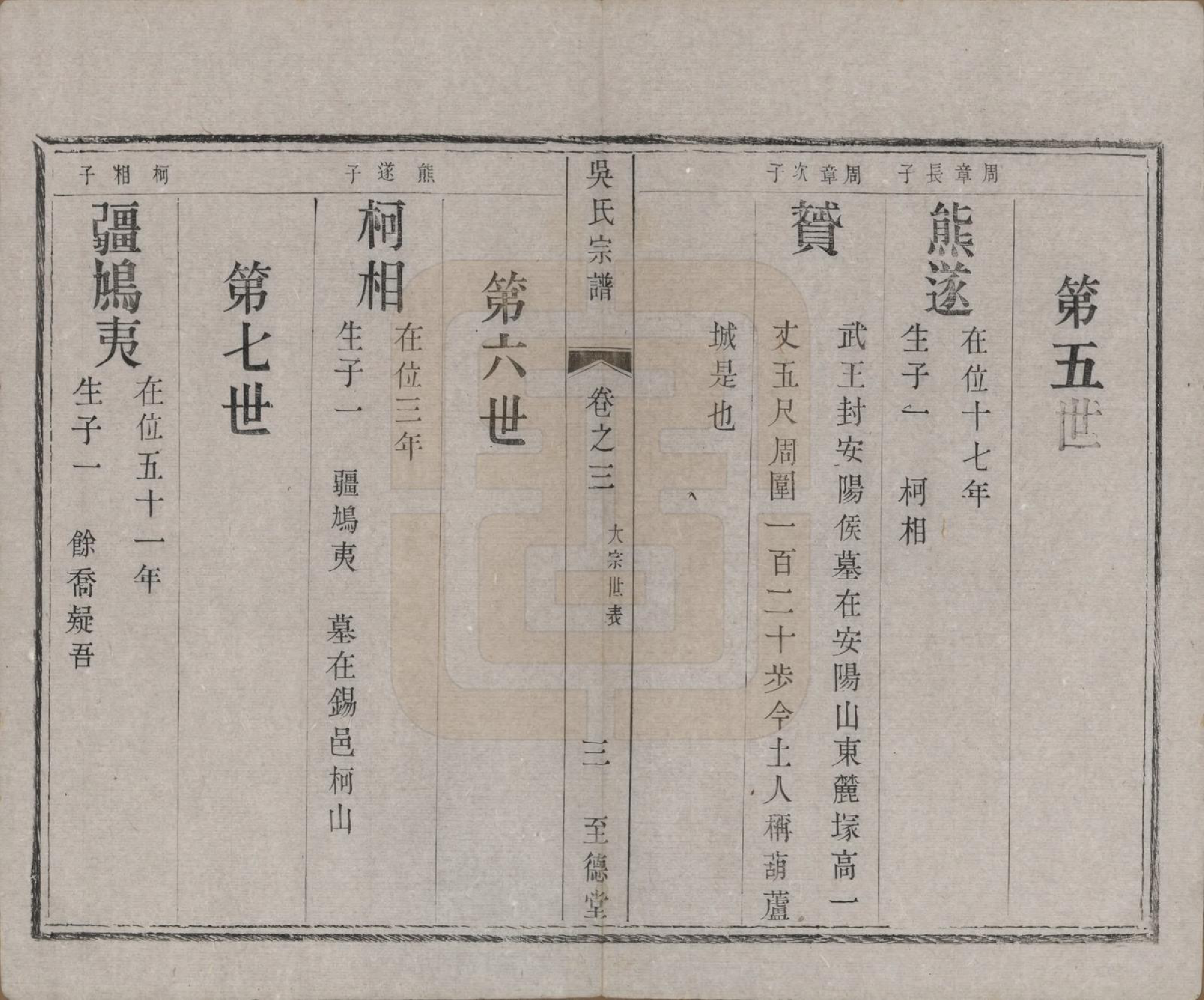 GTJP1713.吴.中国.石塔吴氏宗谱六卷.清同治十一年（1872）_003.pdf_第3页