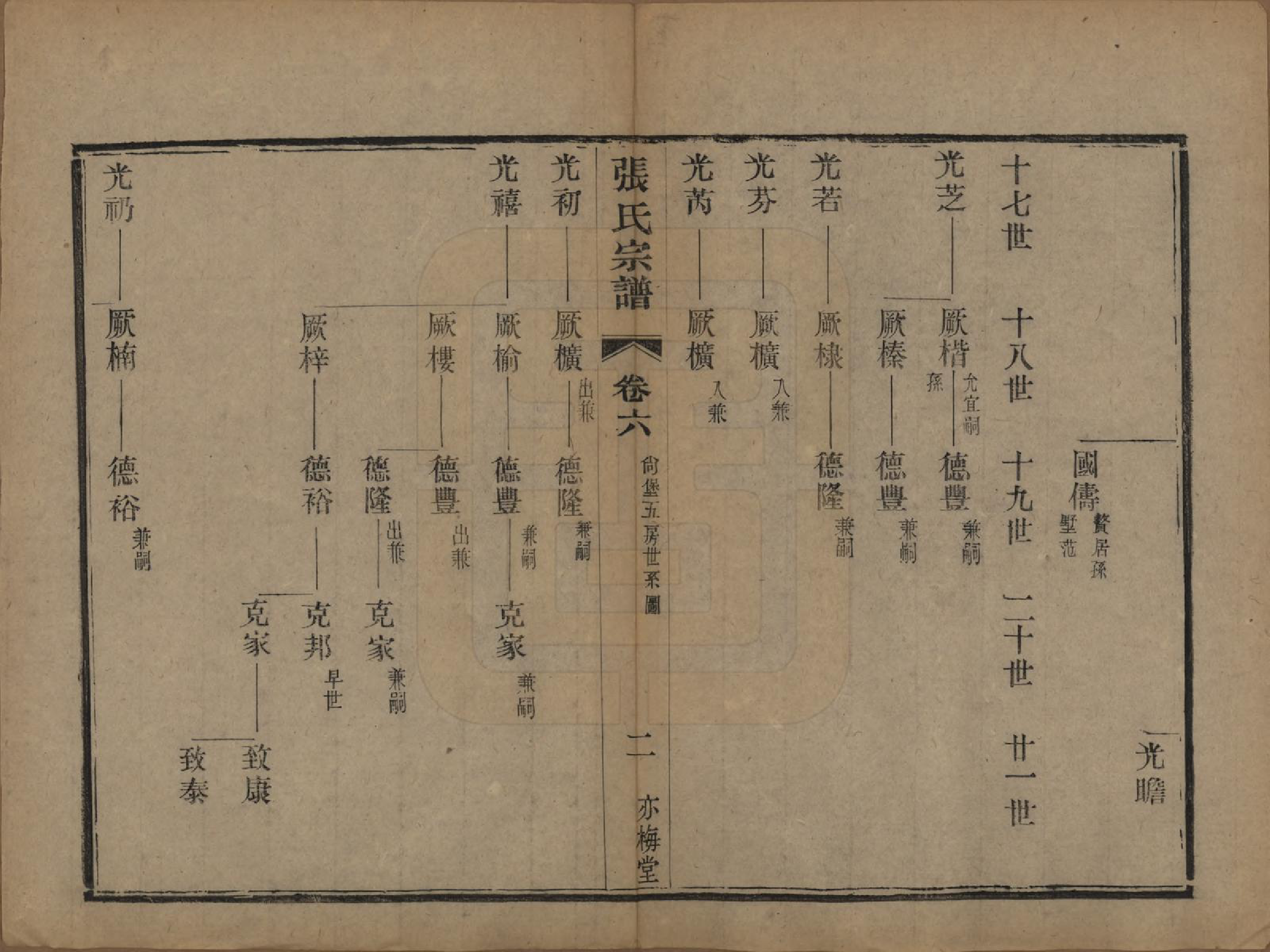 GTJP2131.张.中国.张氏宗谱八卷.民国十七年（1928）_006.pdf_第2页