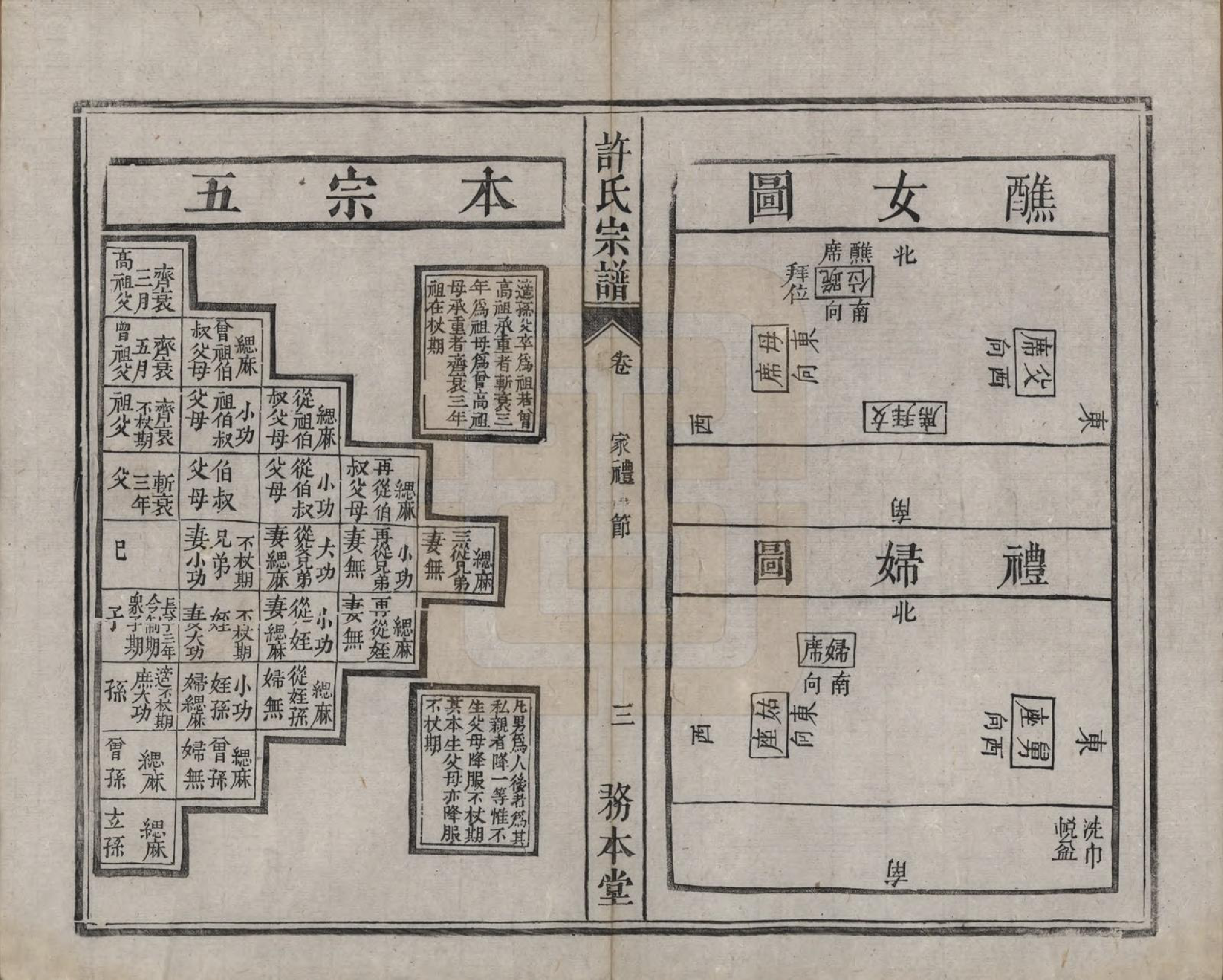 GTJP1909.许.中国.许氏宗谱六卷.清光绪九年（1883）_002.pdf_第3页