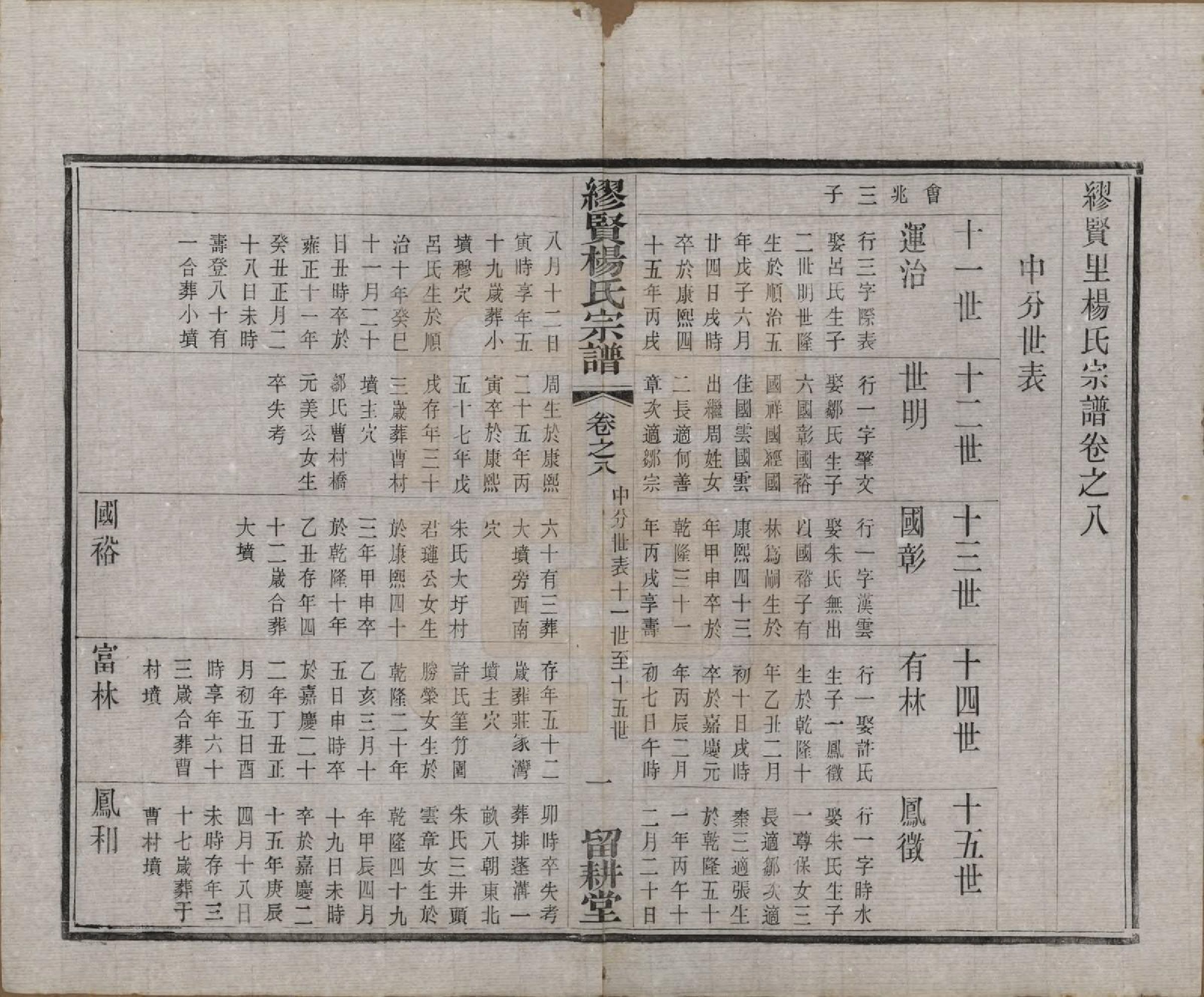 GTJP1958.杨.中国.缪览杨氏宗谱十二卷.民国二十三年（1934）_008.pdf_第1页