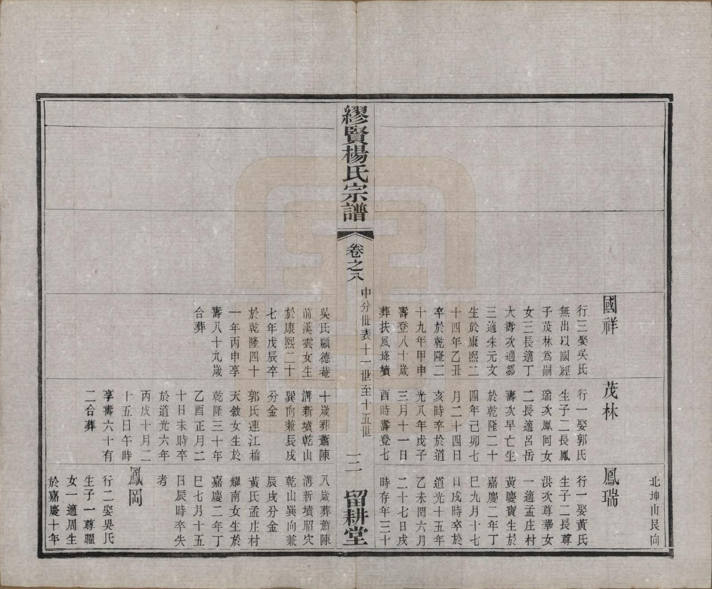 GTJP1958.杨.中国.缪览杨氏宗谱十二卷.民国二十三年（1934）_008.pdf_第3页