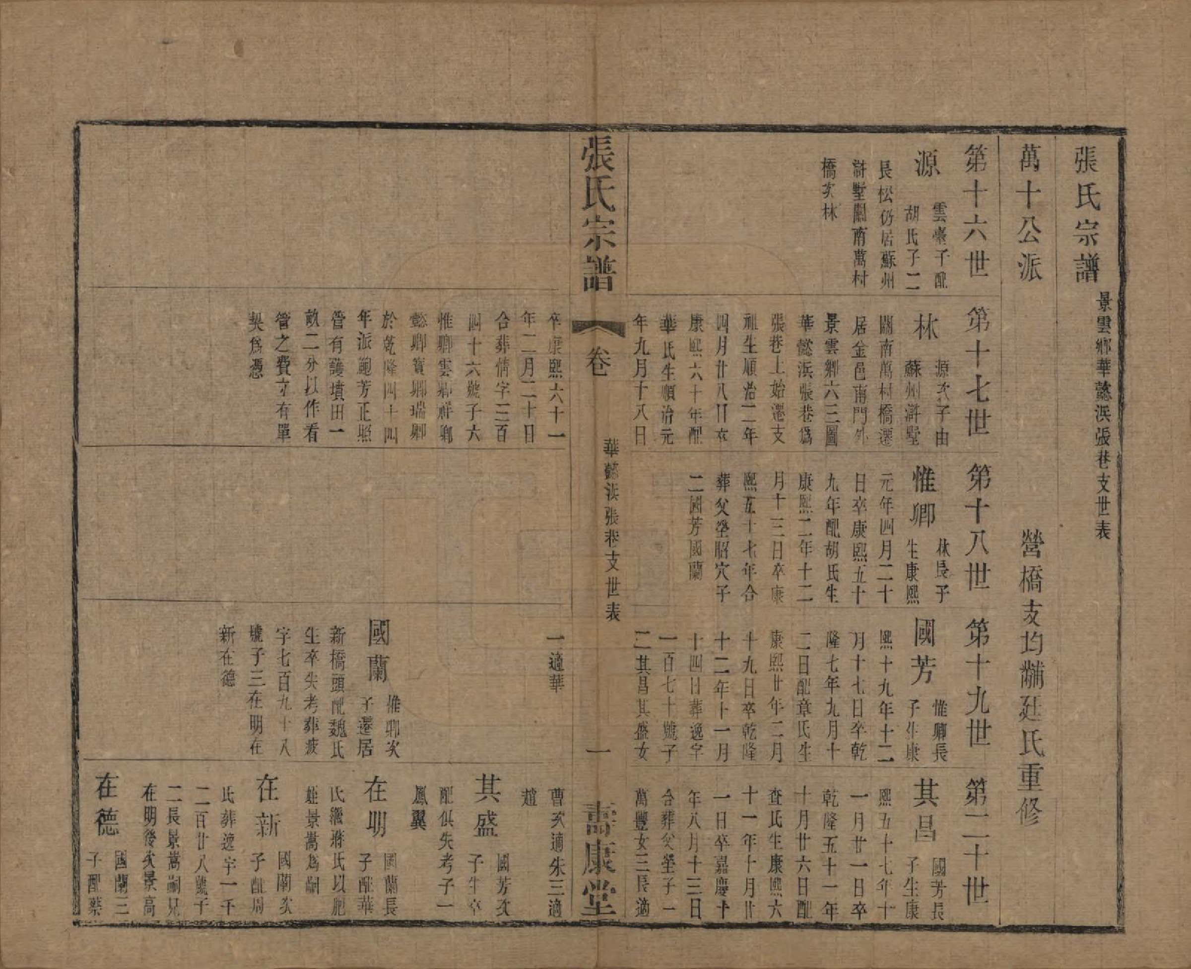 GTJP2152.张.中国.张氏宗谱二十六卷.清光绪二十年（1894）_204.pdf_第1页