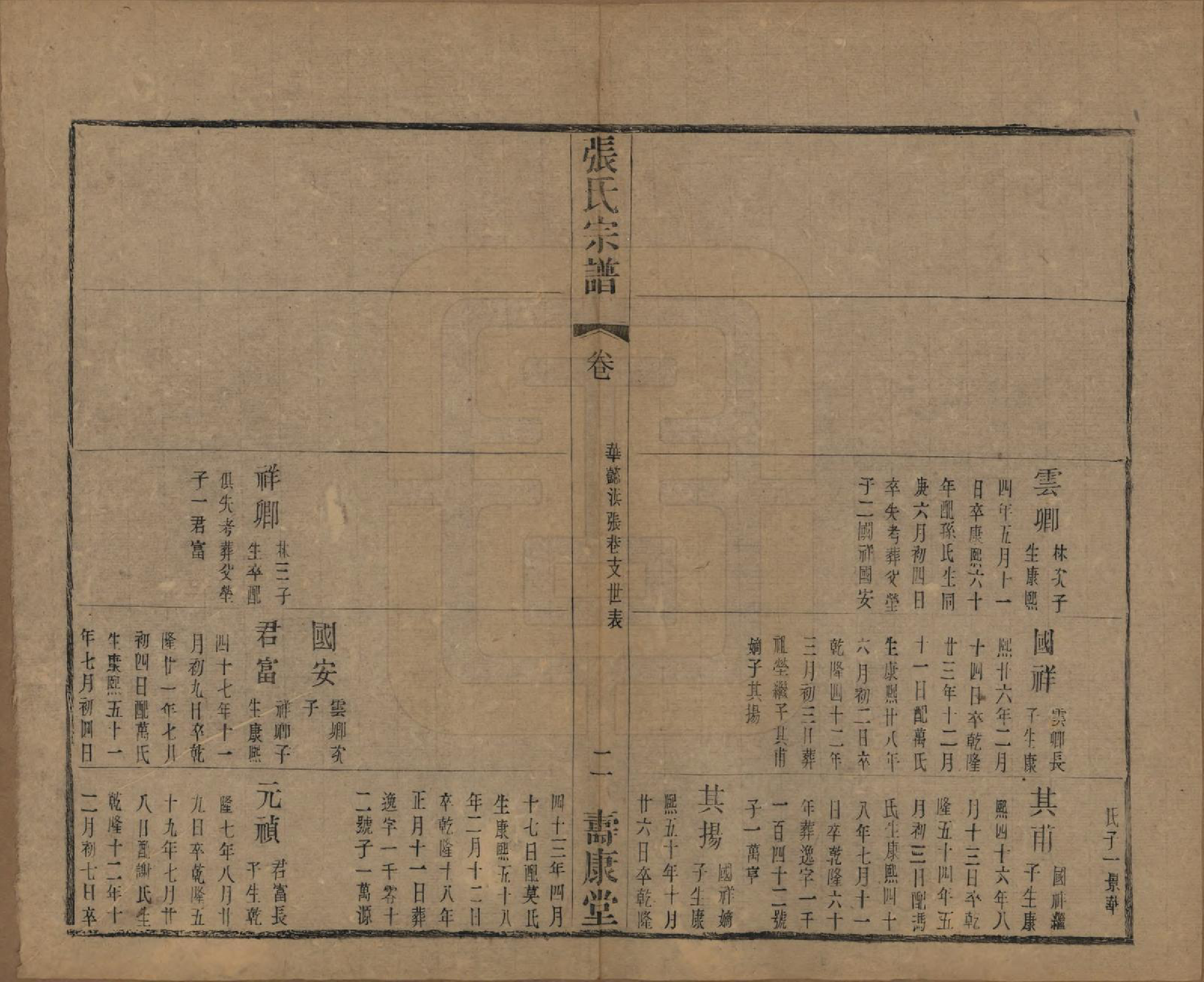 GTJP2152.张.中国.张氏宗谱二十六卷.清光绪二十年（1894）_204.pdf_第2页