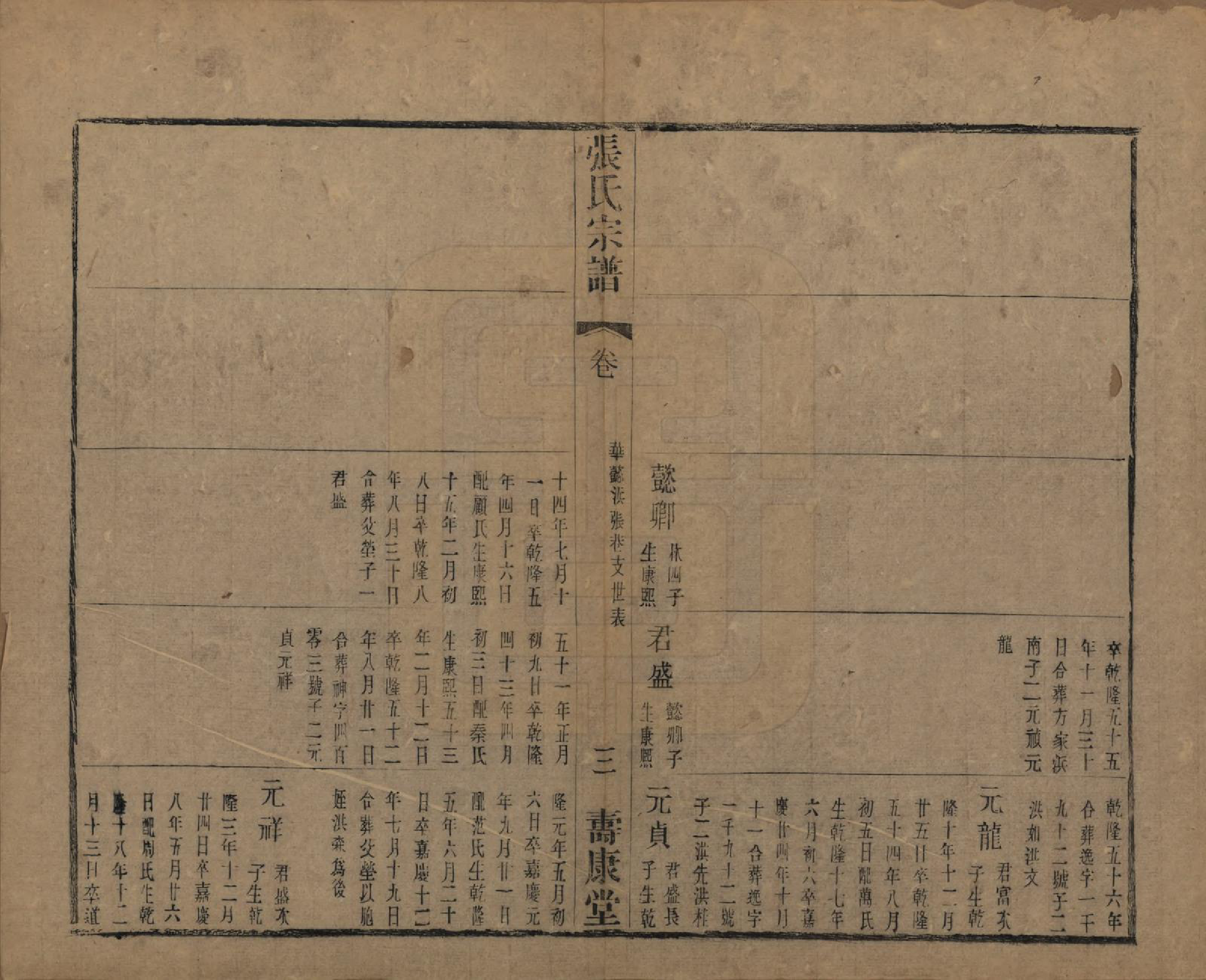 GTJP2152.张.中国.张氏宗谱二十六卷.清光绪二十年（1894）_204.pdf_第3页