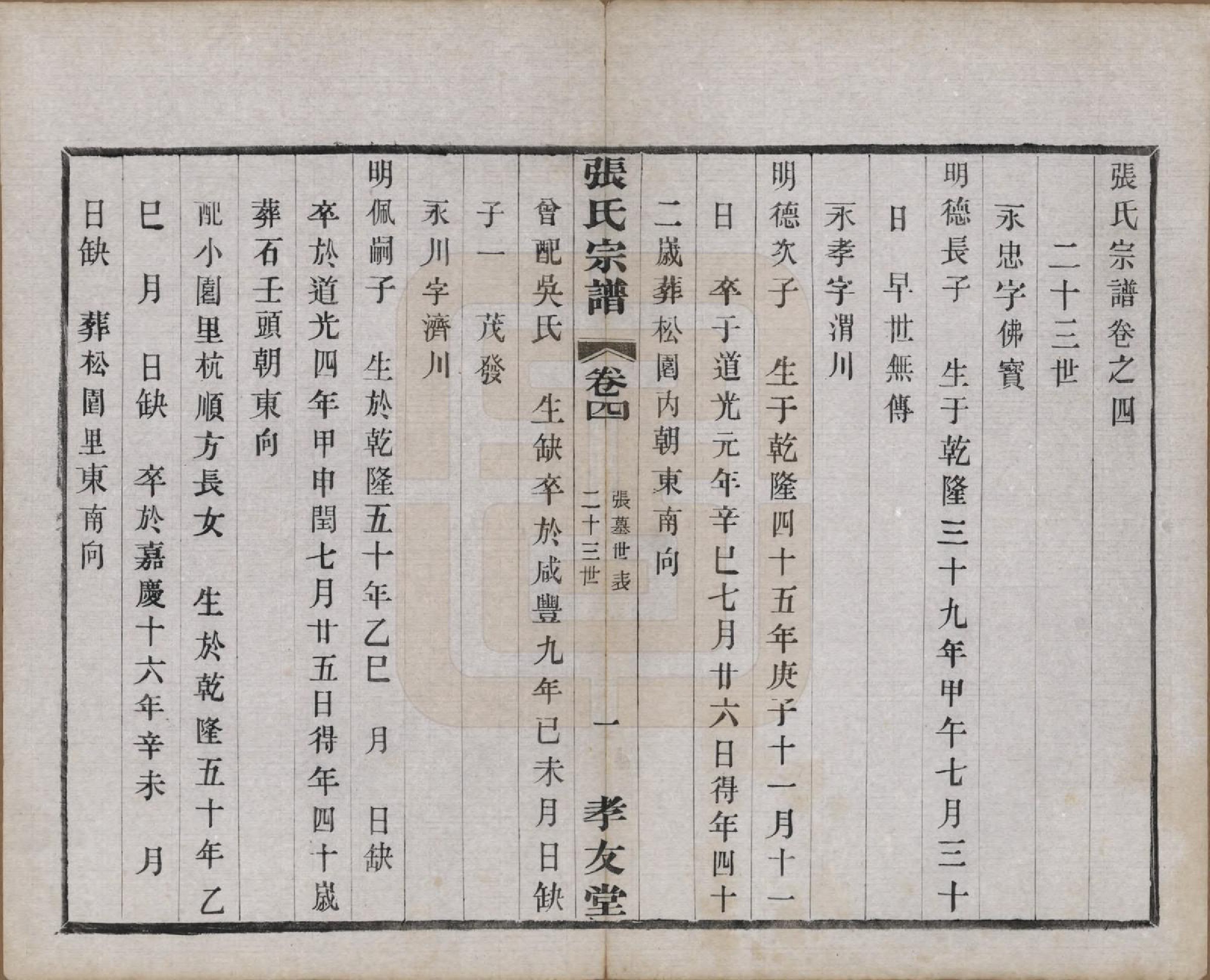 GTJP2126.张.中国.张氏宗谱六卷.民国十二年（1923）_004.pdf_第1页