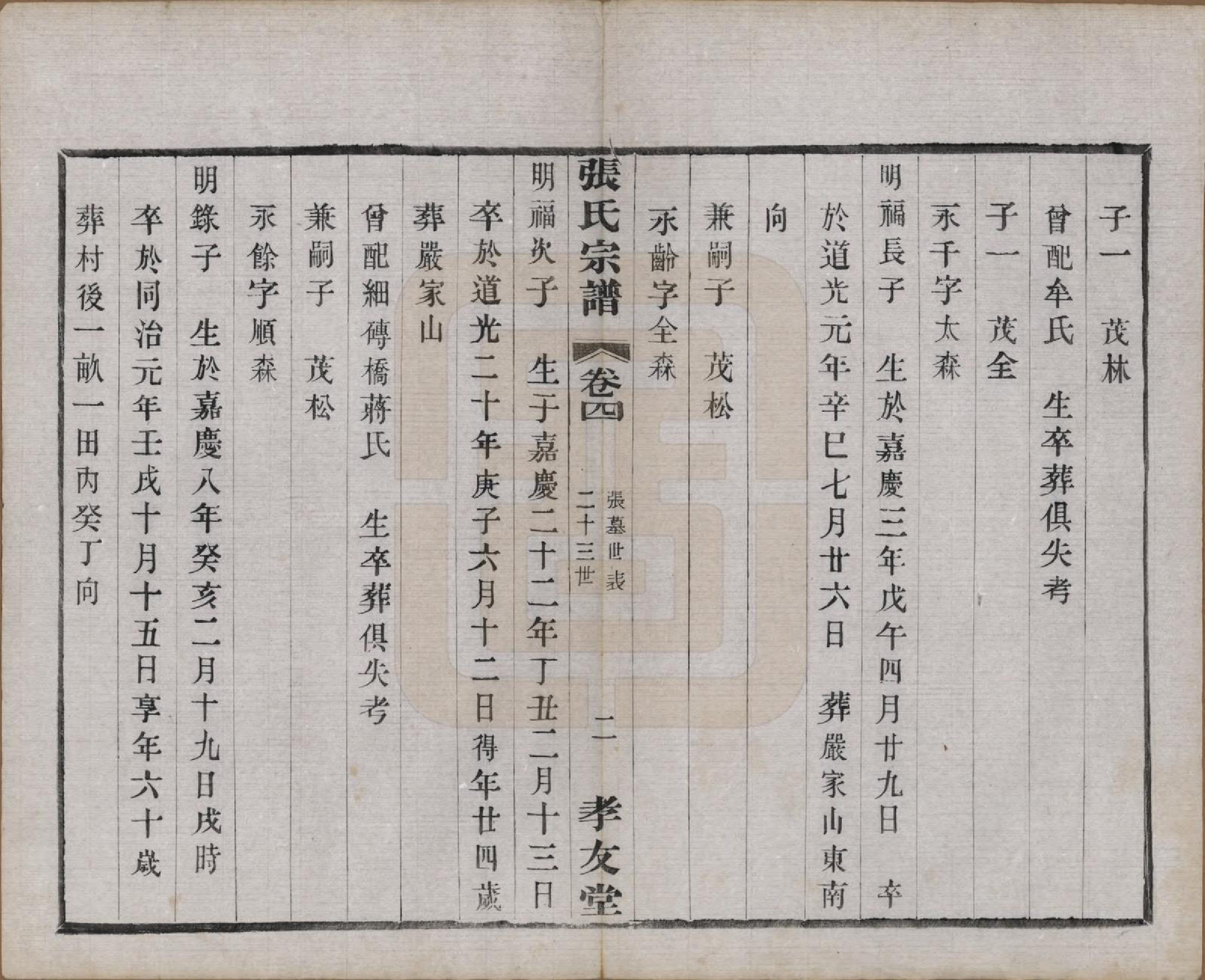 GTJP2126.张.中国.张氏宗谱六卷.民国十二年（1923）_004.pdf_第2页