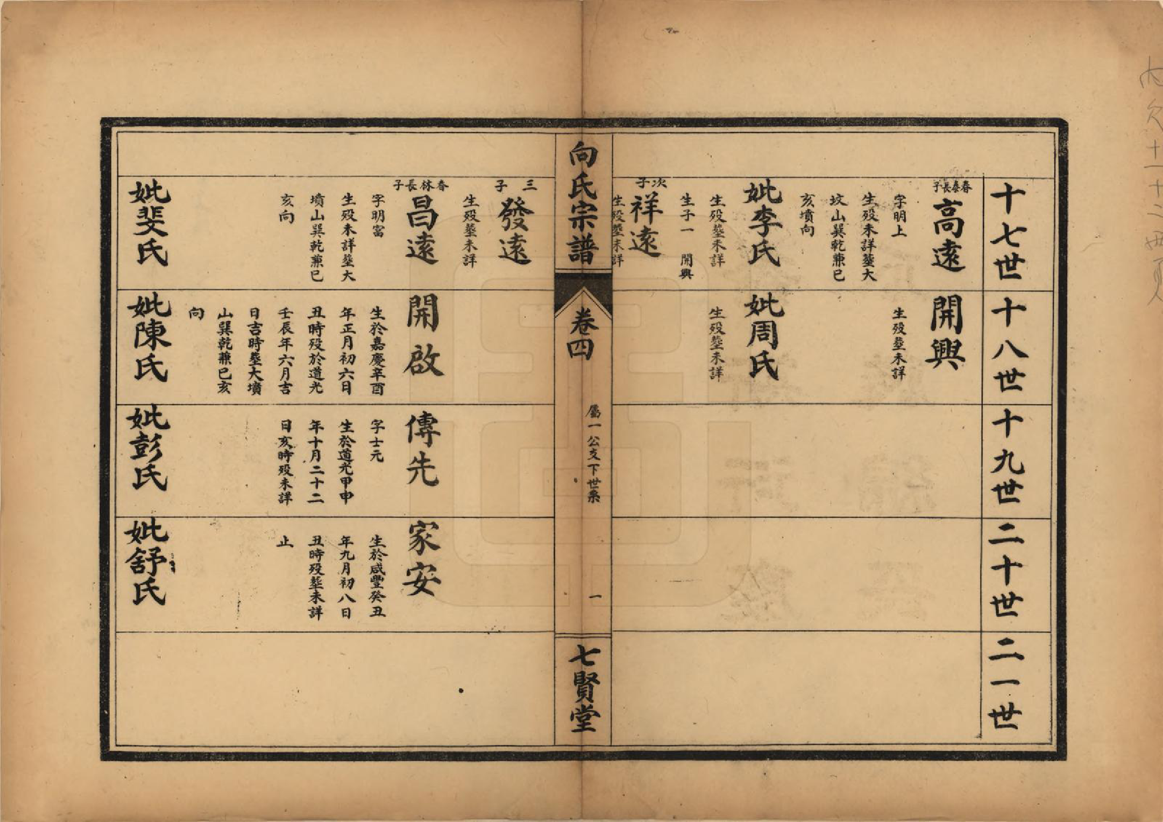 GTJP1739.向.中国.向氏宗谱九卷首一卷.民国三十五年（1946）_004.pdf_第3页