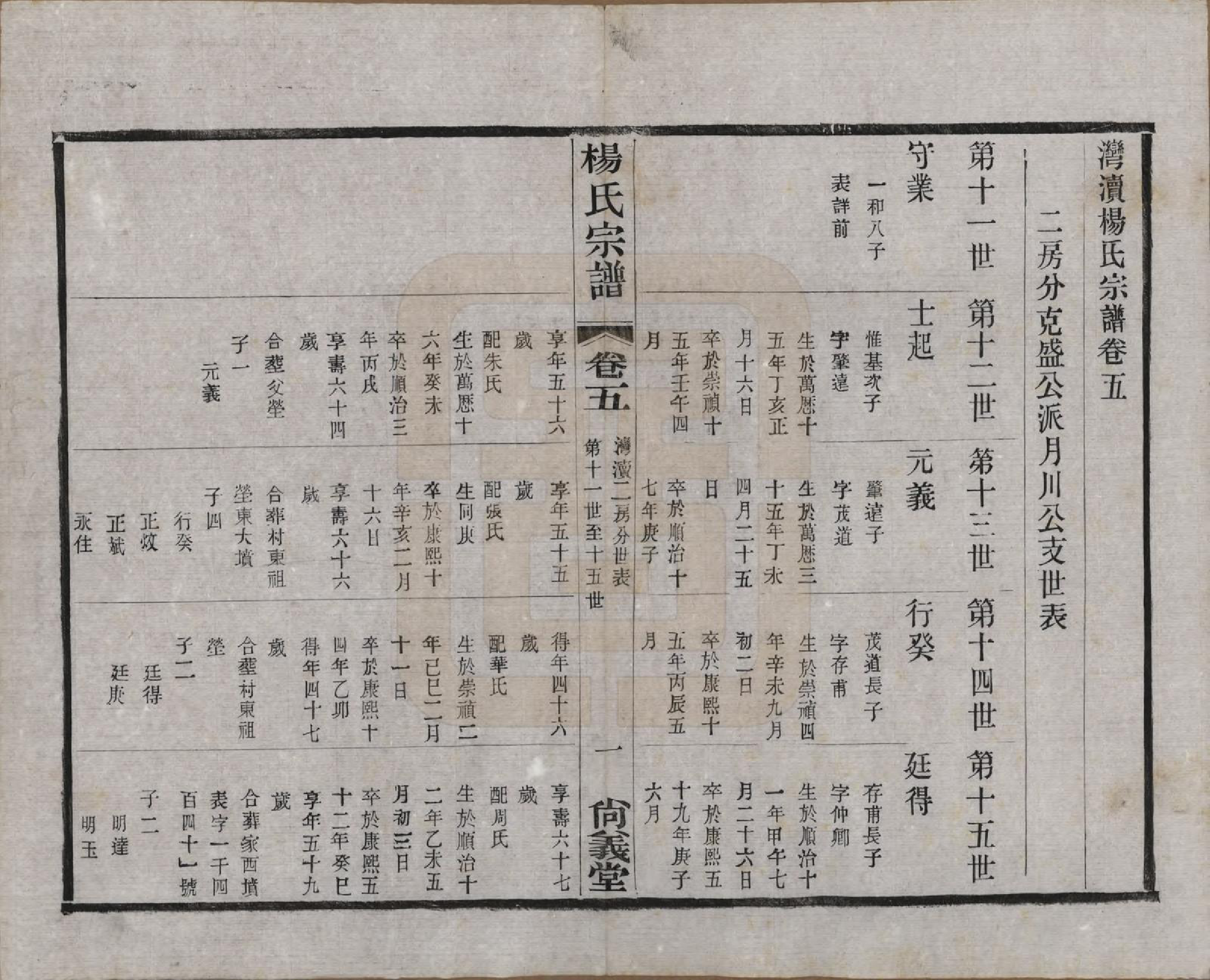 GTJP1951.杨.中国.杨氏宗谱八卷.民国二十六年（1937）_005.pdf_第1页