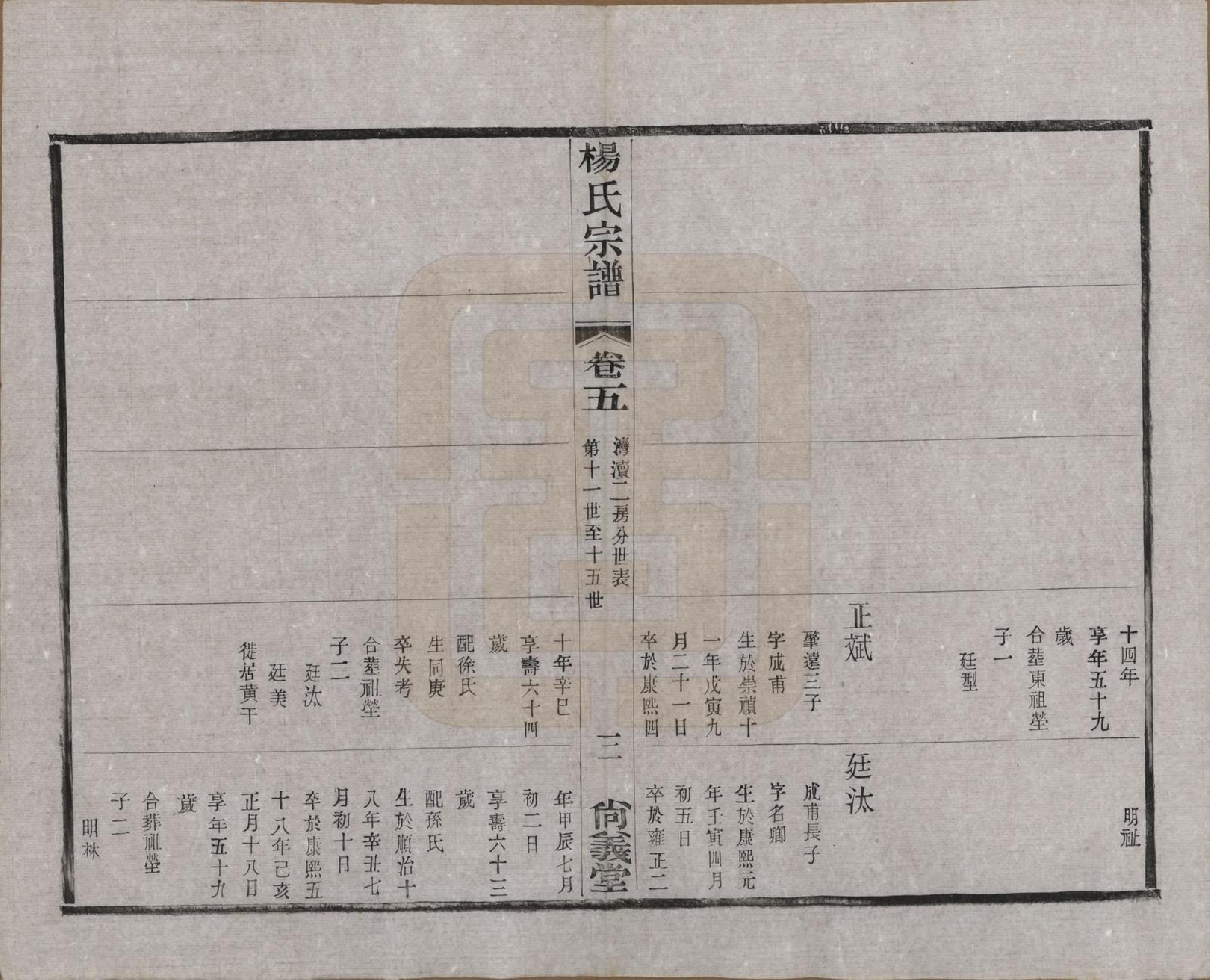 GTJP1951.杨.中国.杨氏宗谱八卷.民国二十六年（1937）_005.pdf_第3页