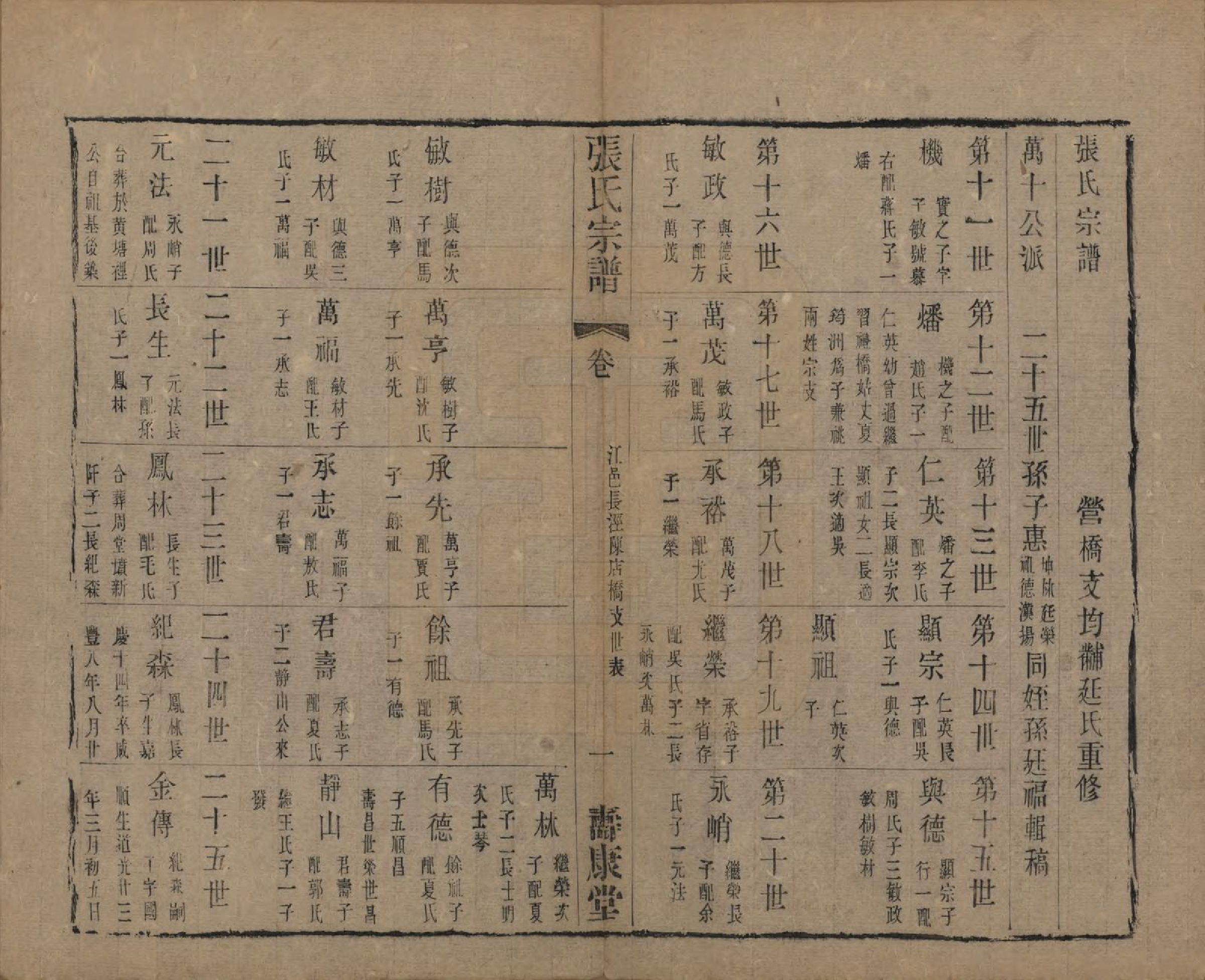 GTJP2152.张.中国.张氏宗谱二十六卷.清光绪二十年（1894）_203.pdf_第1页