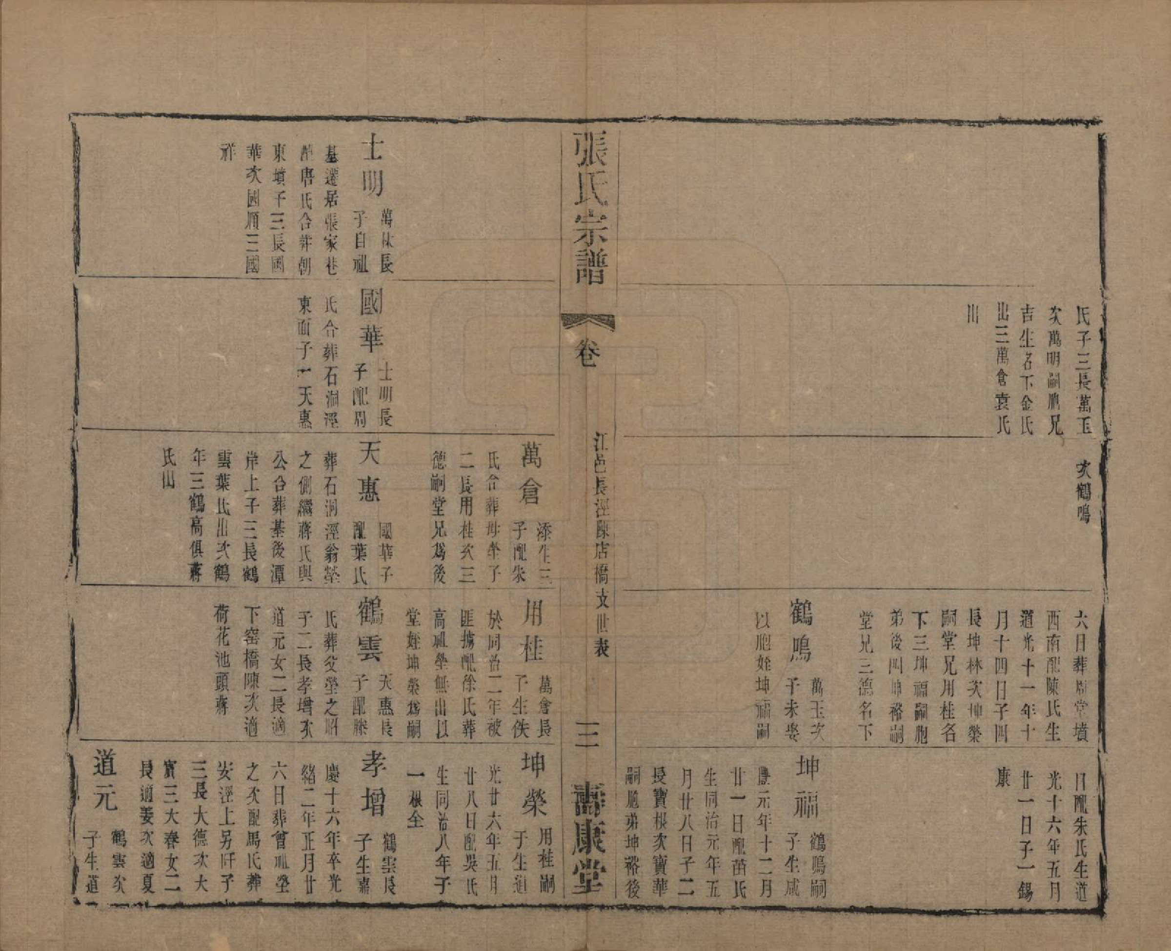 GTJP2152.张.中国.张氏宗谱二十六卷.清光绪二十年（1894）_203.pdf_第3页