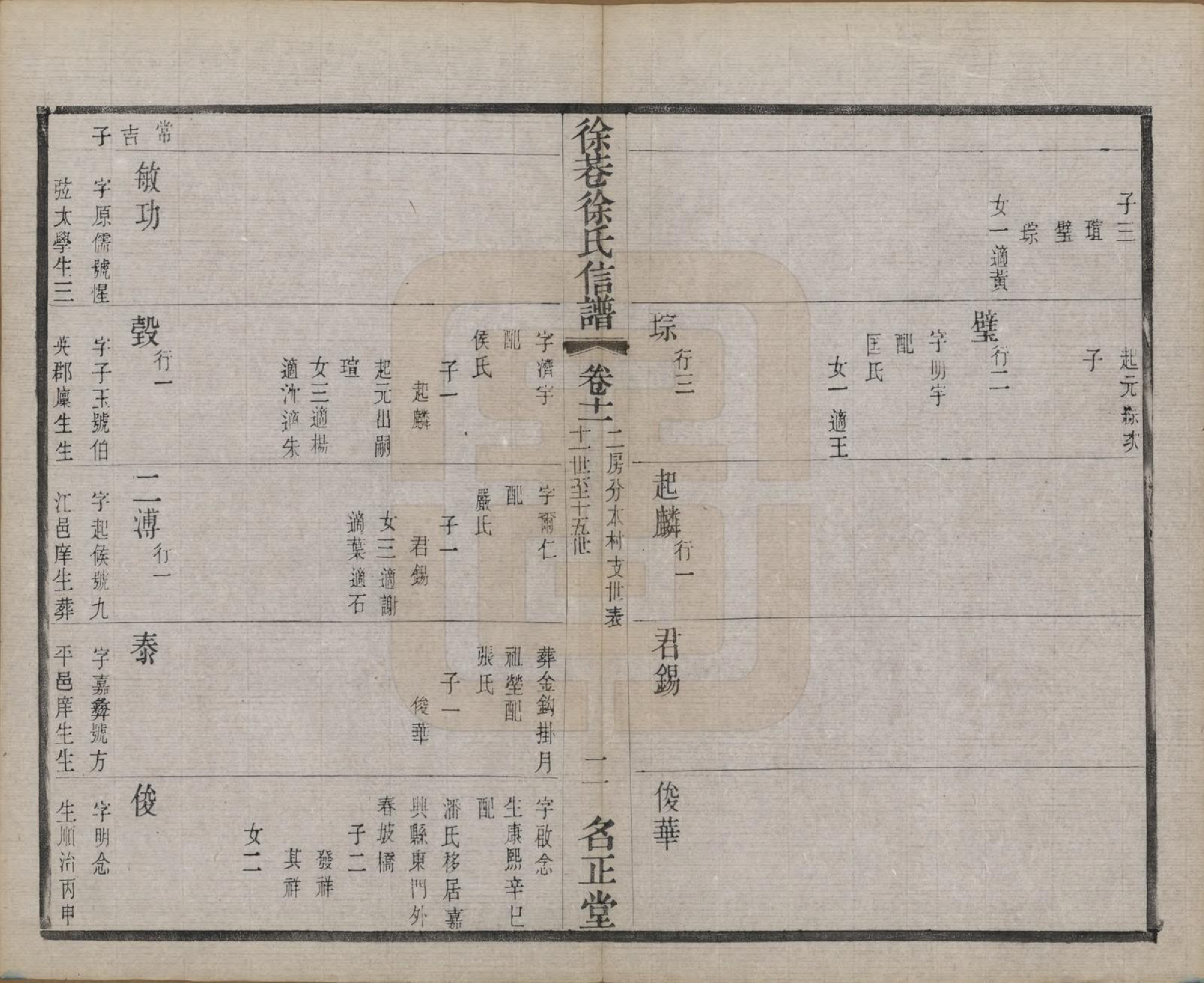 GTJP1831.徐.中国.徐巷徐氏信谱十六卷首一卷.民国六年（1917）_011.pdf_第2页