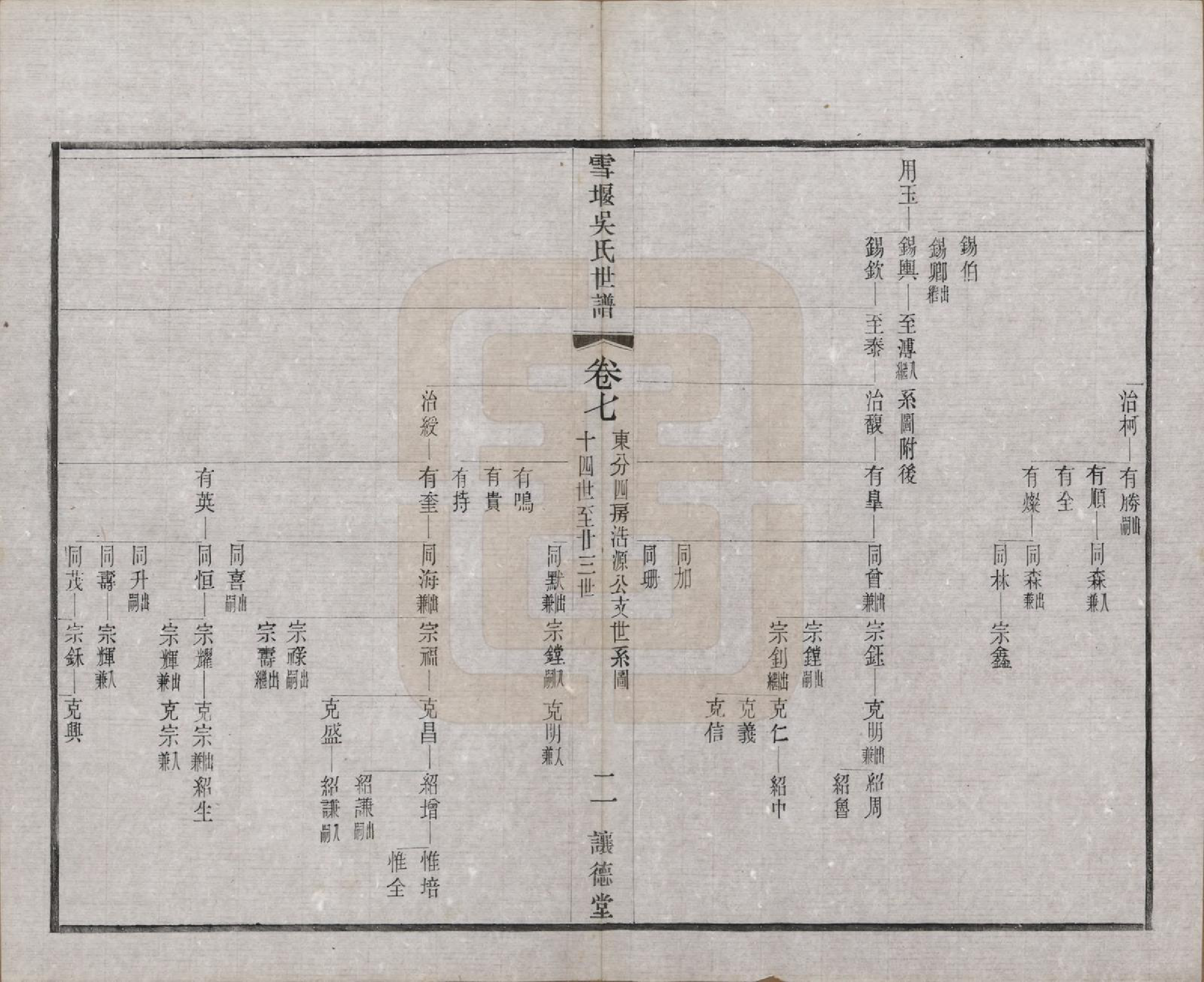 GTJP1654.吴.中国.雪堰吴氏世谱三十卷首一卷.民国二十二年（1933）_007.pdf_第2页