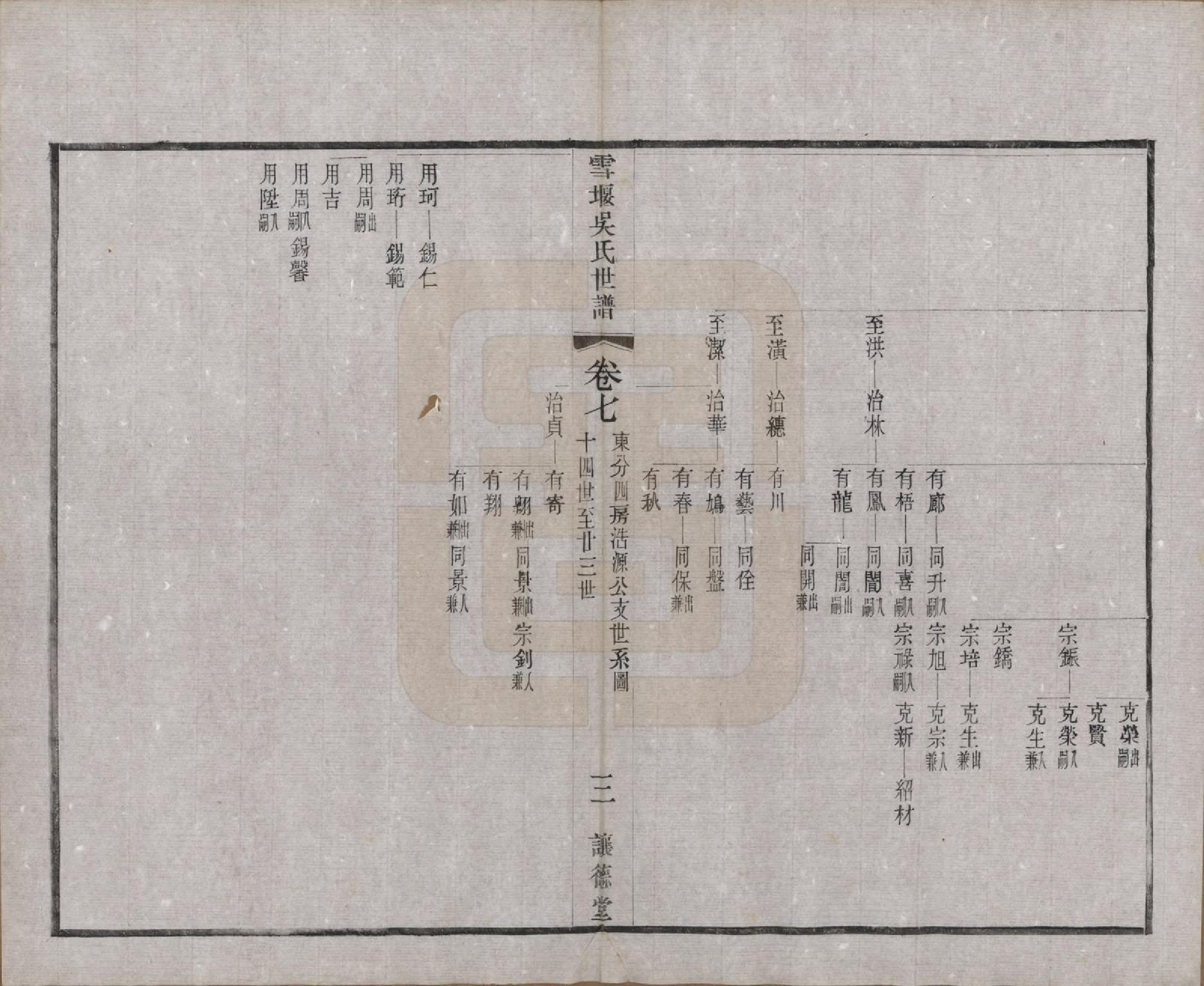 GTJP1654.吴.中国.雪堰吴氏世谱三十卷首一卷.民国二十二年（1933）_007.pdf_第3页