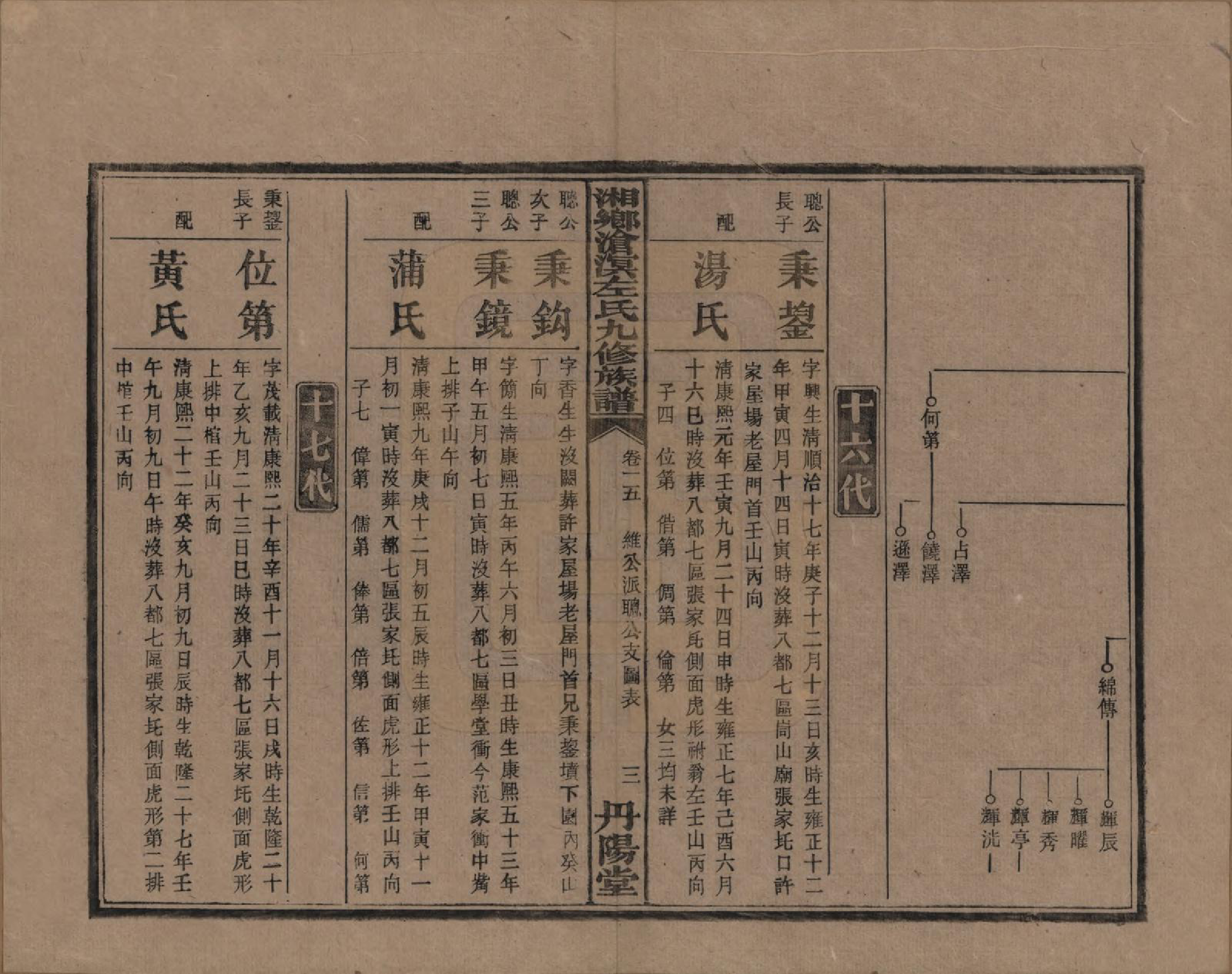 GTJP2384.左.中国.湘乡沧溟左氏九修支谱.民国_015.pdf_第3页