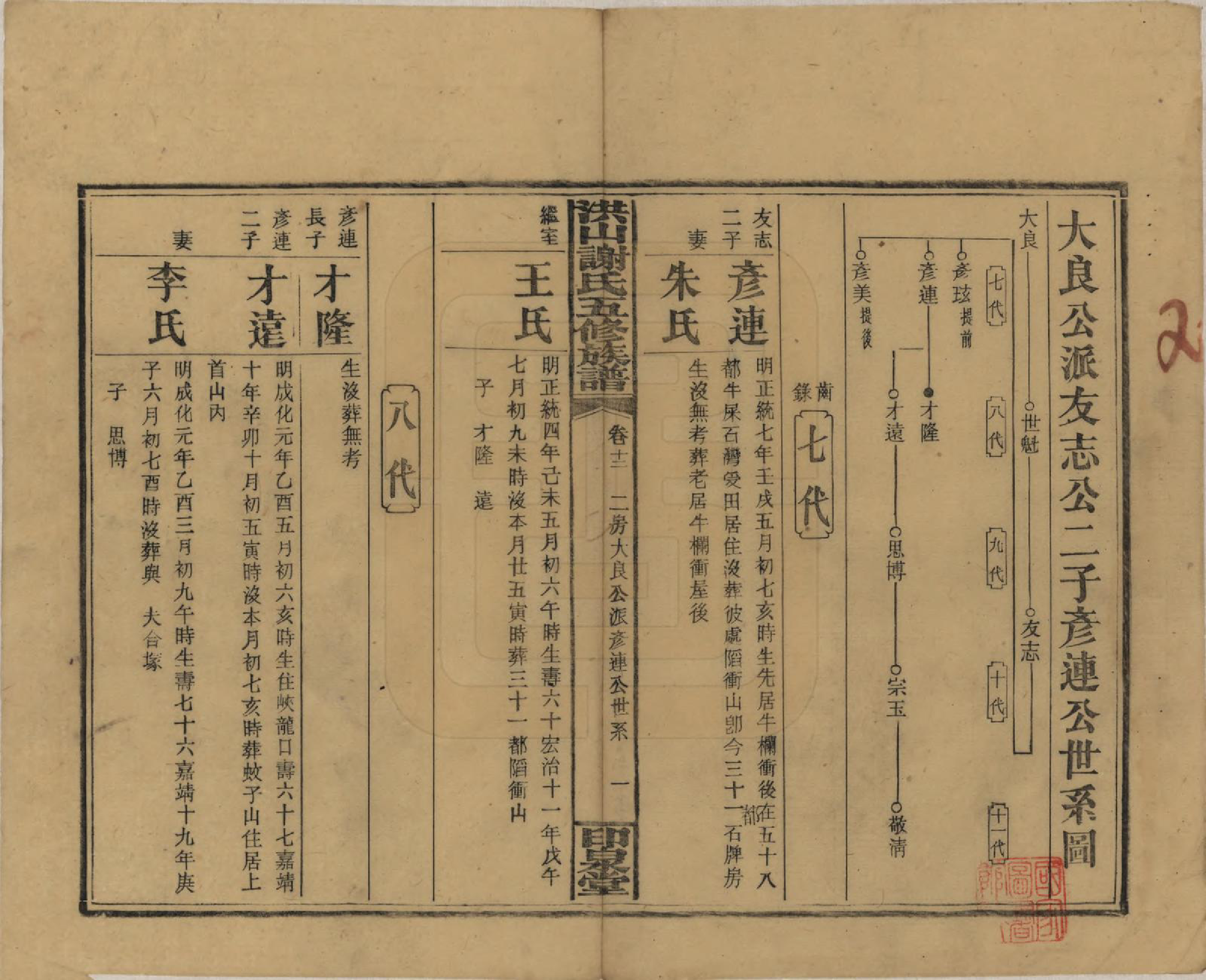 GTJP1771.谢.中国.洪山谢氏五修族谱.民国18-19年[1929-1930]_012.pdf_第1页