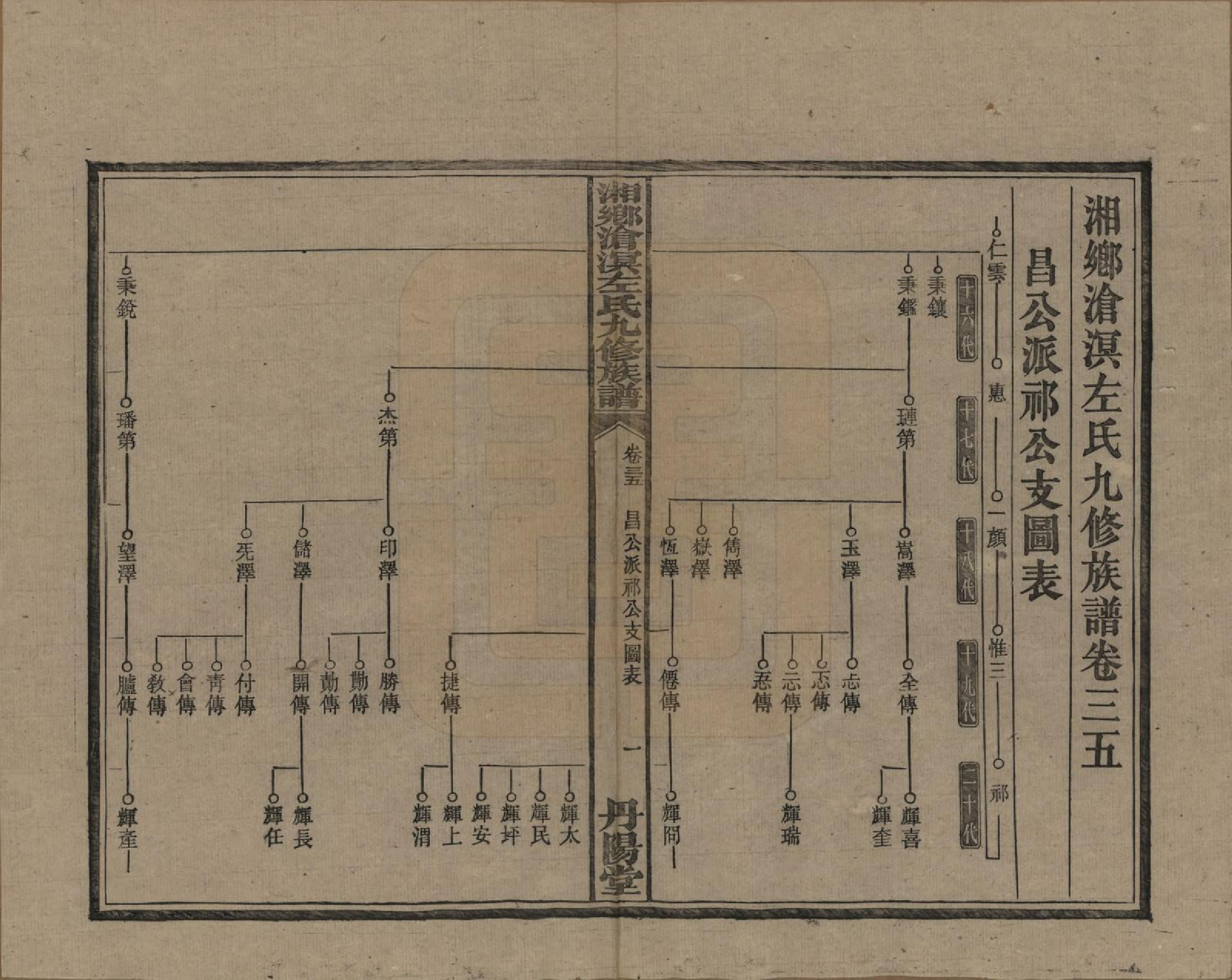 GTJP2384.左.中国.湘乡沧溟左氏九修支谱.民国_035.pdf_第1页