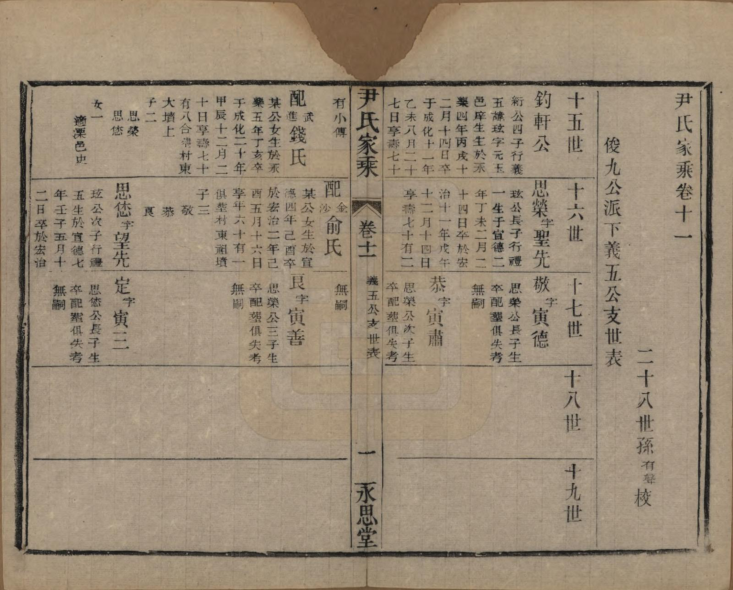 GTJP2018.尹.中国.尹氏家乘.民国间[1911-1949]_011.pdf_第1页