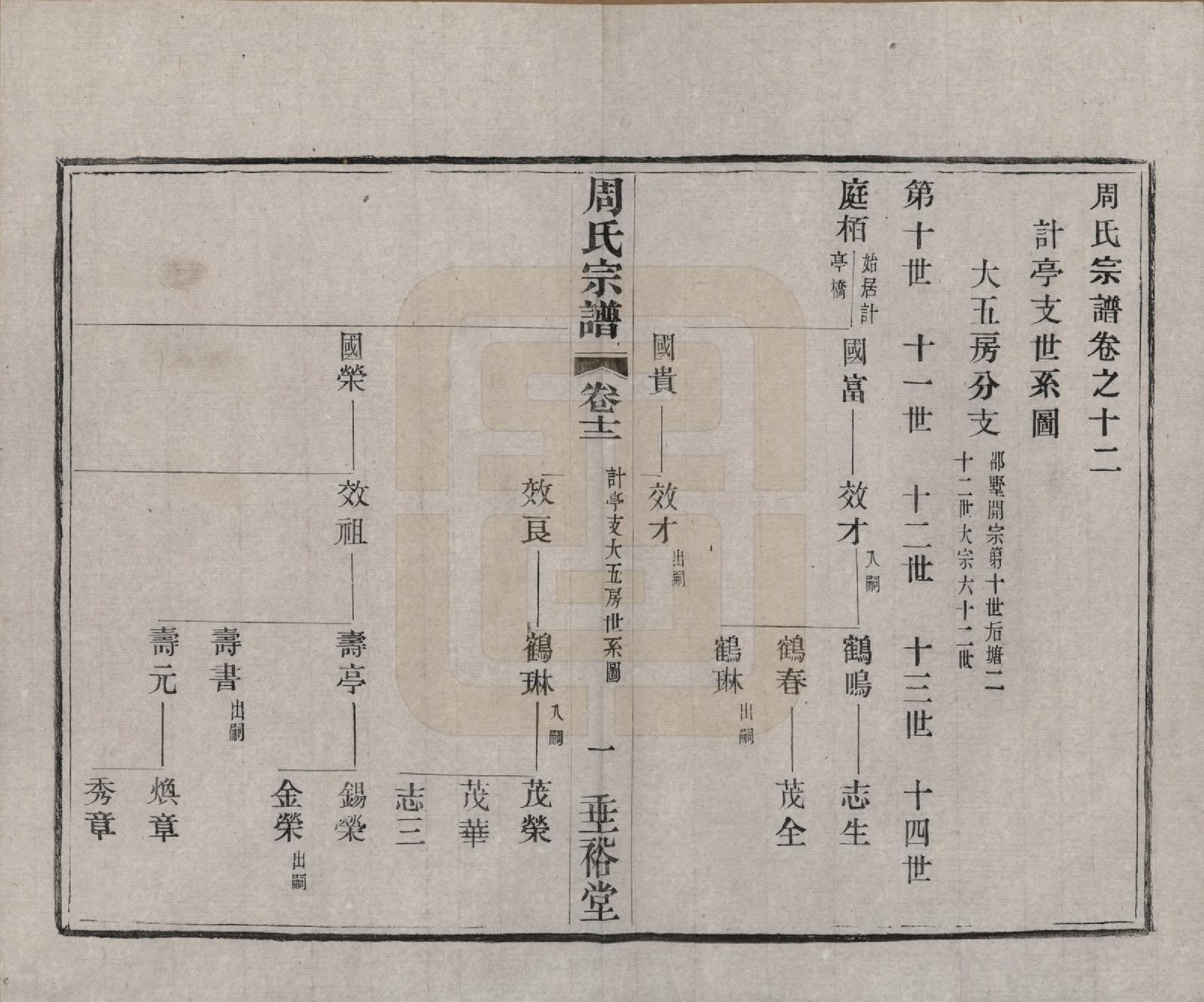 GTJP2311.周.中国.周氏宗谱十三卷.民国十三年（1924）_012.pdf_第1页