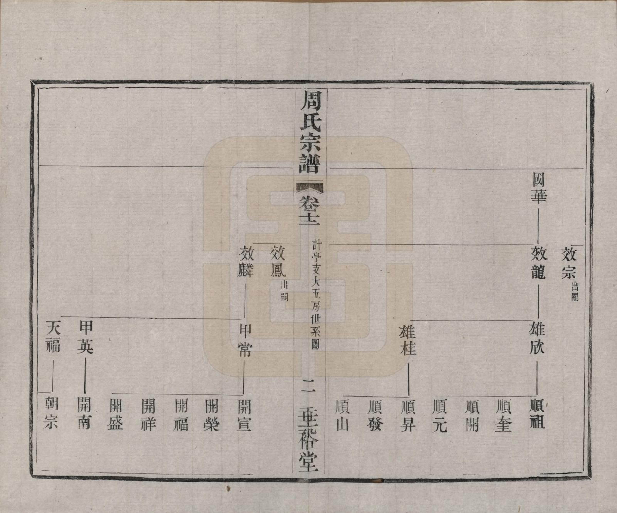 GTJP2311.周.中国.周氏宗谱十三卷.民国十三年（1924）_012.pdf_第2页