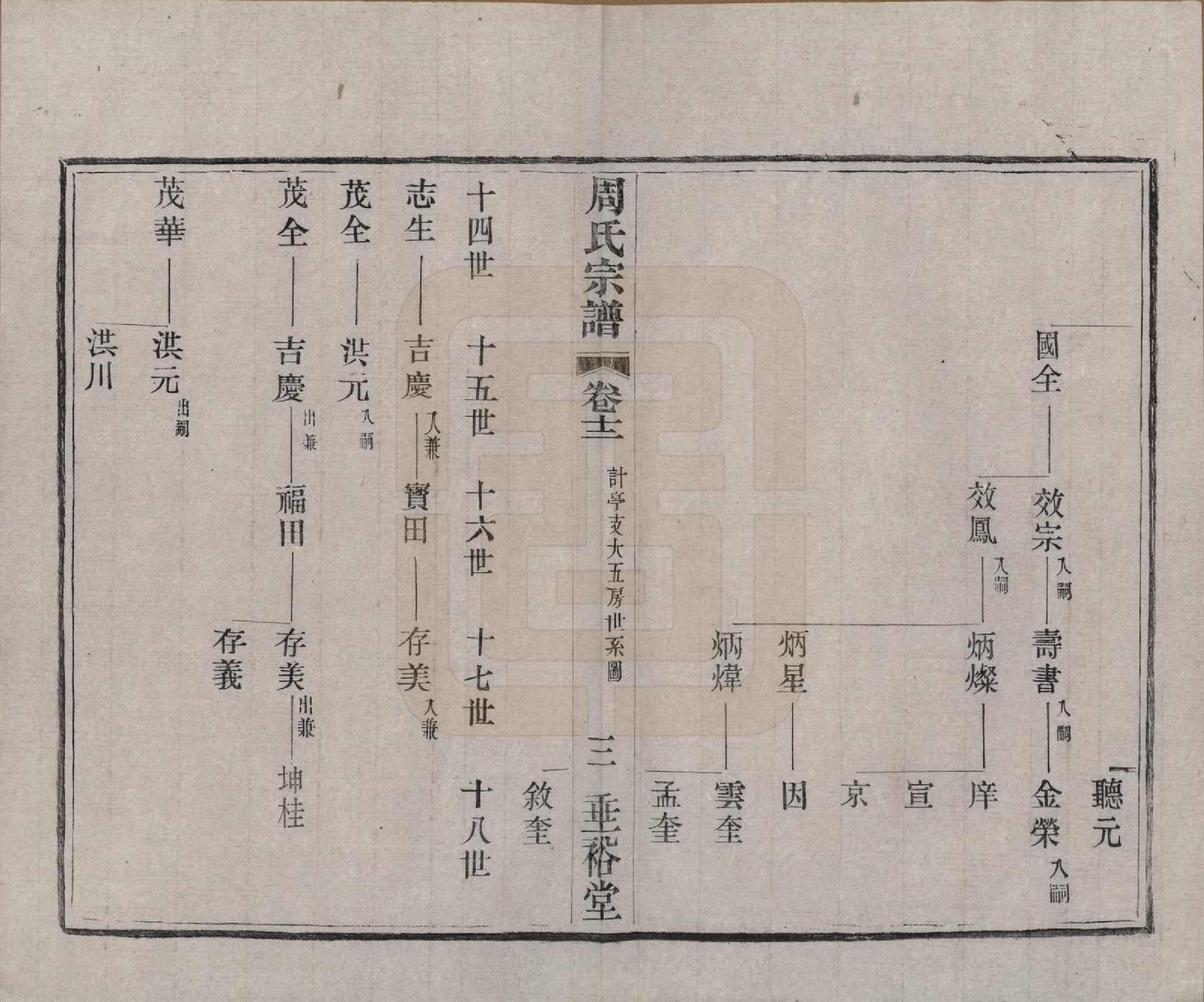 GTJP2311.周.中国.周氏宗谱十三卷.民国十三年（1924）_012.pdf_第3页