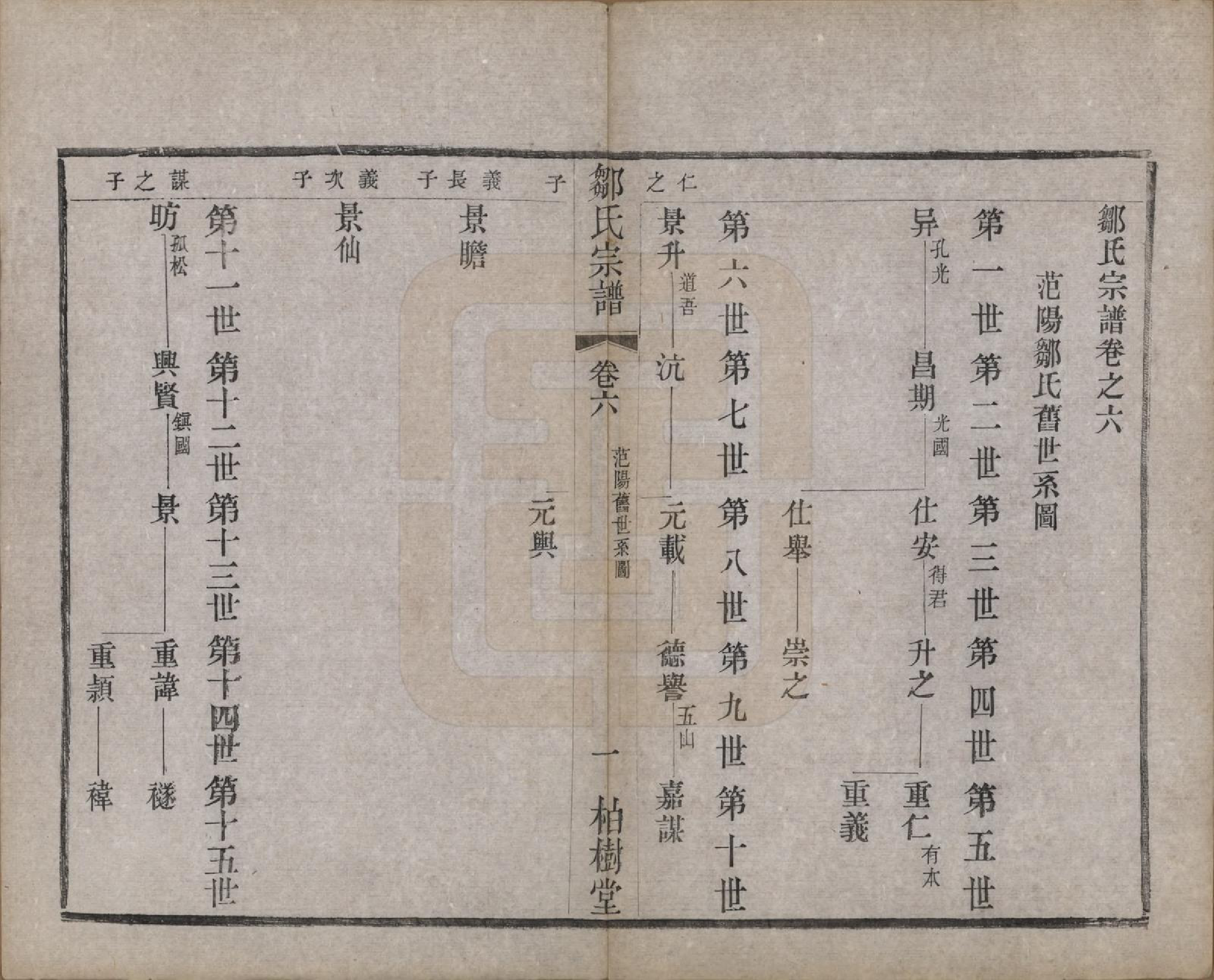 GTJP2372.邹.中国.邹氏宗谱十六卷.民国六年（1917）_006.pdf_第2页