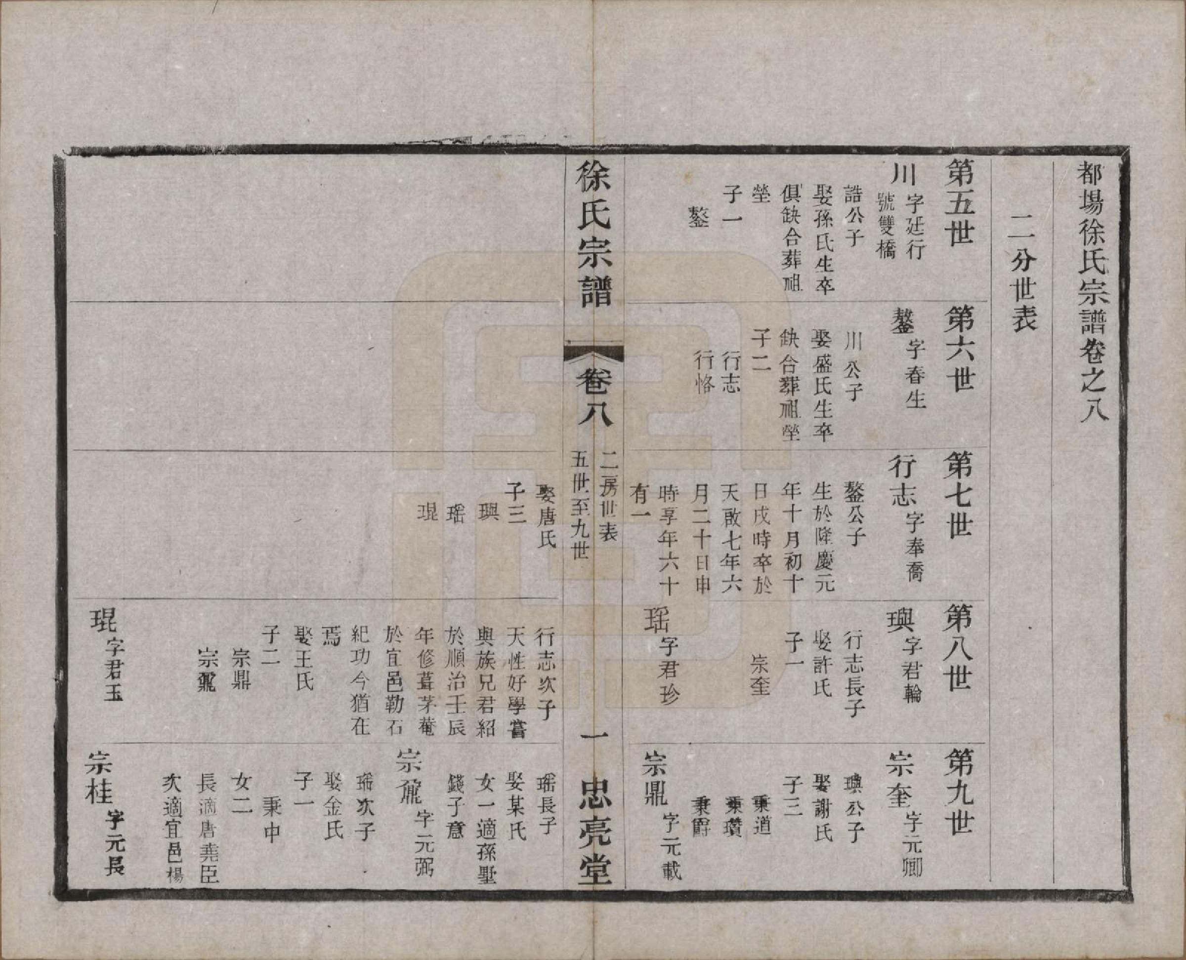 GTJP1821.徐.中国.徐氏宗谱十卷.民国二十八年（1939）_008.pdf_第1页