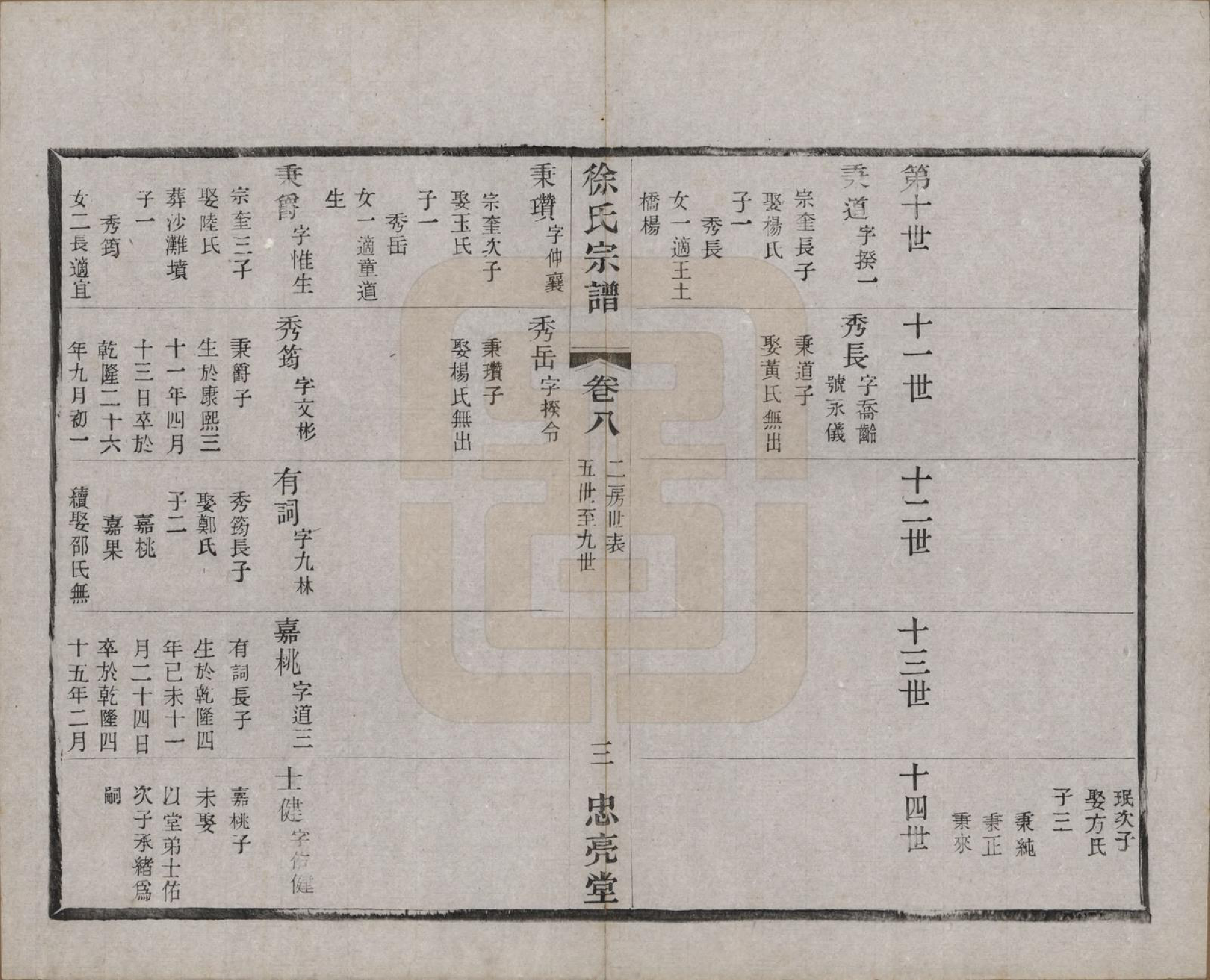 GTJP1821.徐.中国.徐氏宗谱十卷.民国二十八年（1939）_008.pdf_第3页