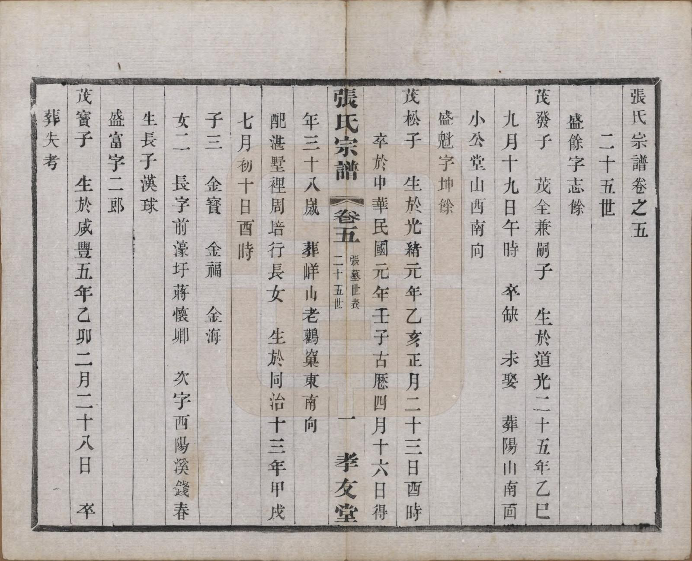 GTJP2126.张.中国.张氏宗谱六卷.民国十二年（1923）_005.pdf_第1页