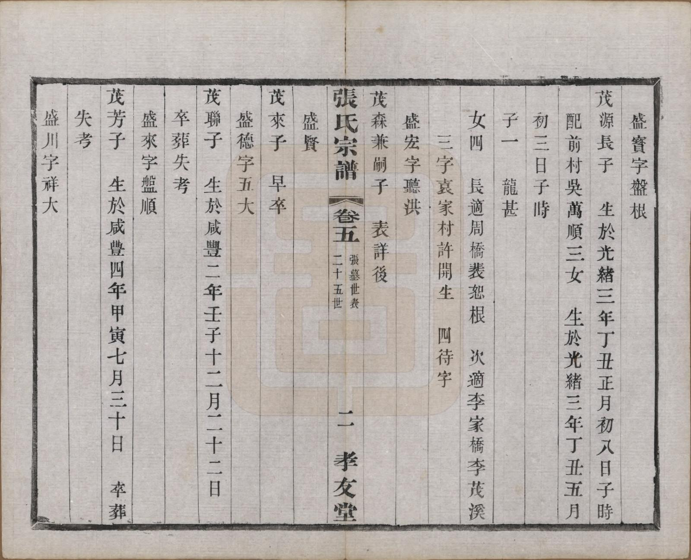 GTJP2126.张.中国.张氏宗谱六卷.民国十二年（1923）_005.pdf_第2页