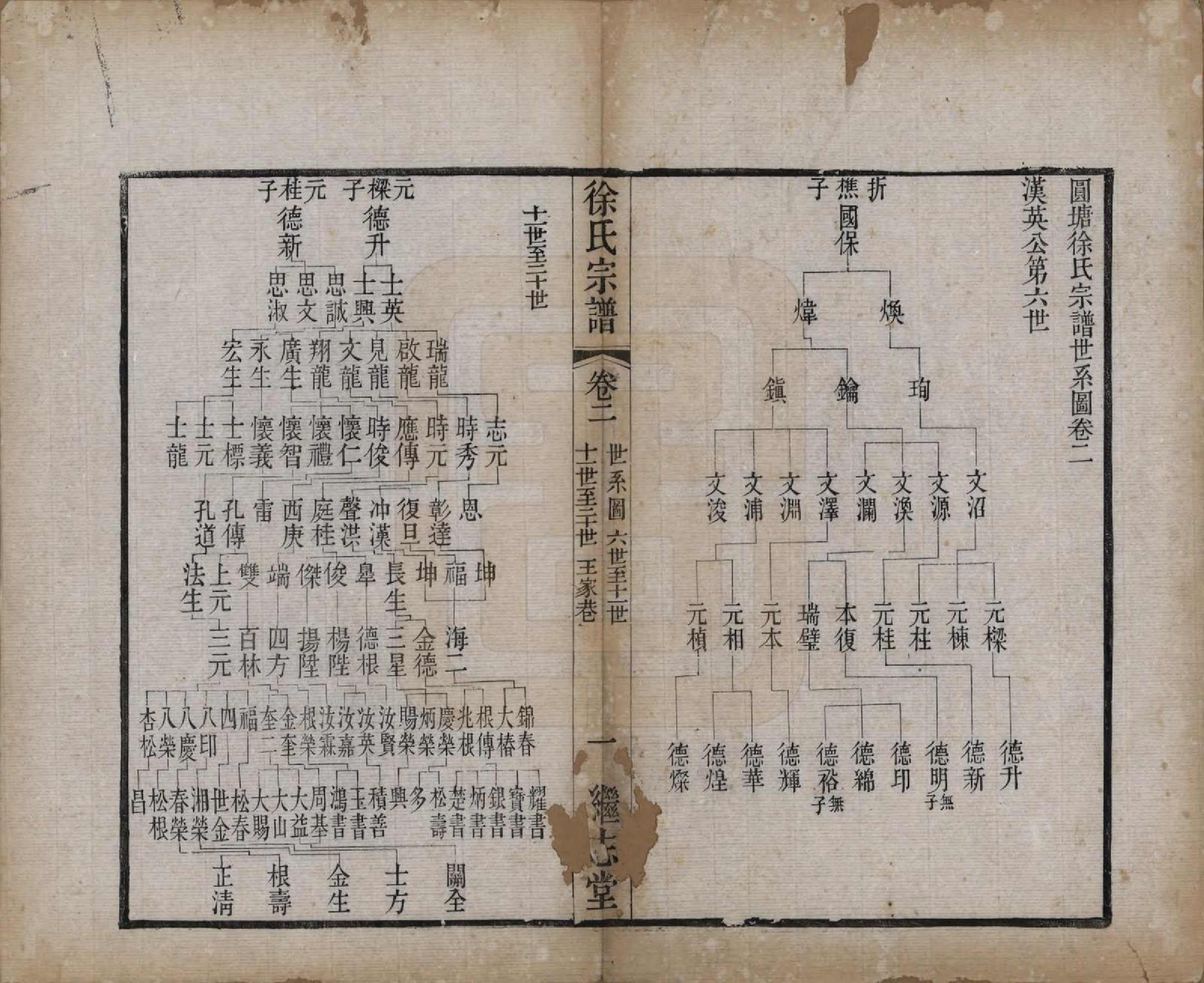 GTJP1862.徐.中国.圆塘徐氏宗谱十三卷首一卷.清光绪九年（1883）_002.pdf_第1页