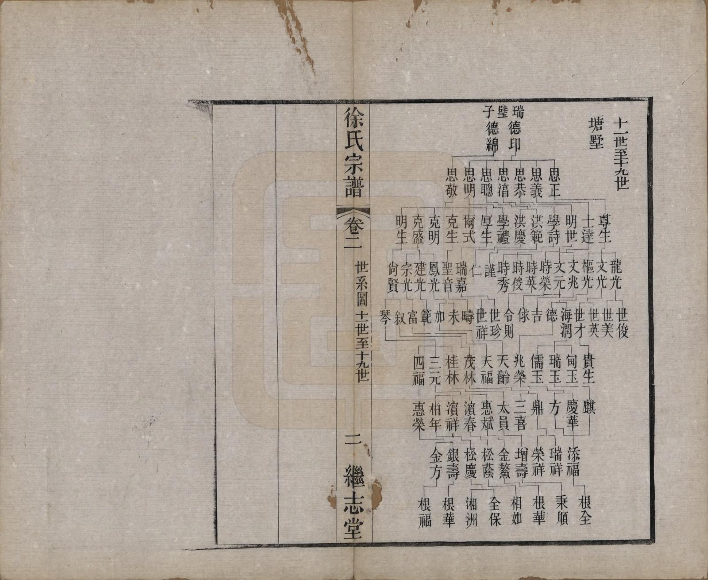 GTJP1862.徐.中国.圆塘徐氏宗谱十三卷首一卷.清光绪九年（1883）_002.pdf_第2页