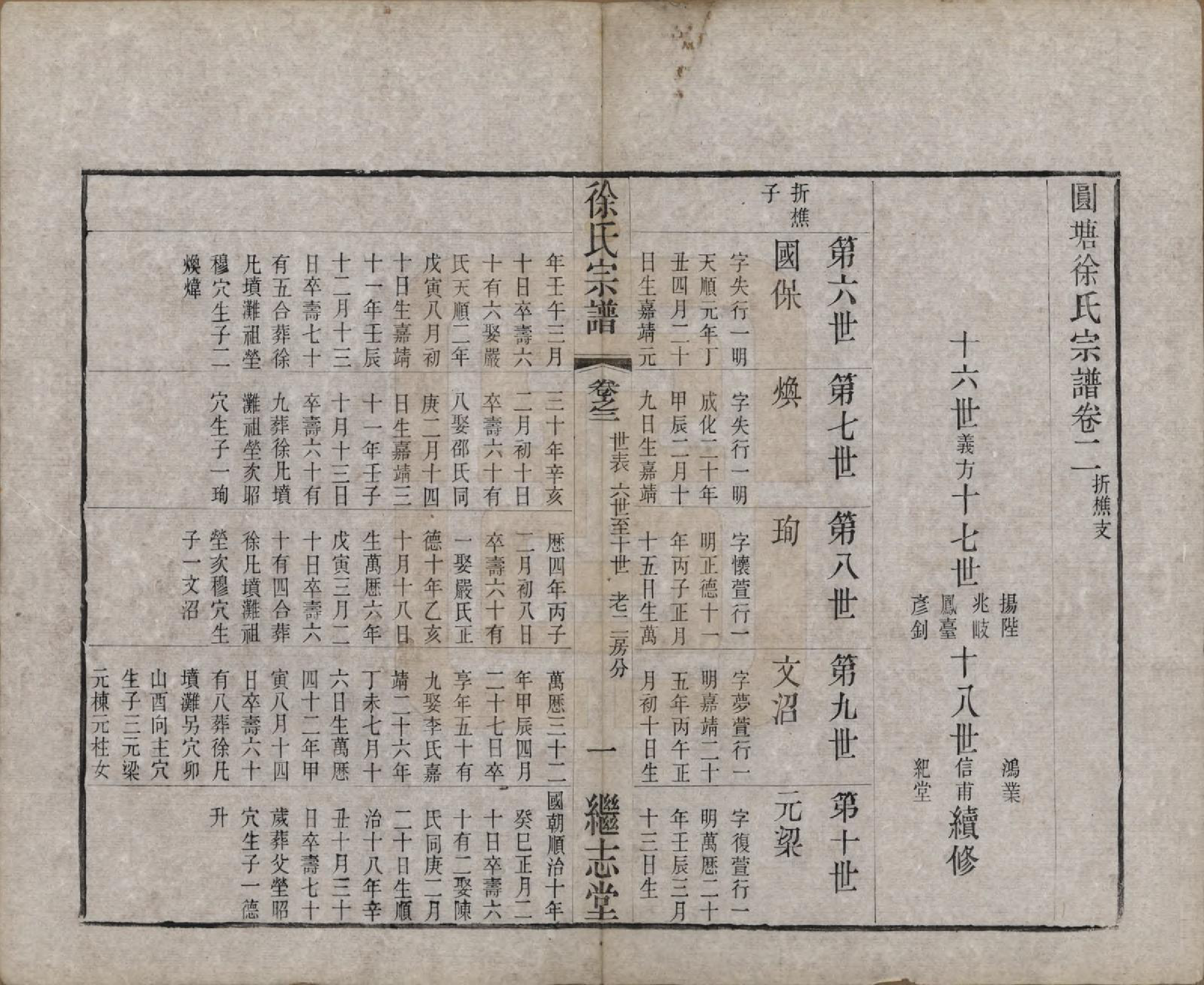 GTJP1862.徐.中国.圆塘徐氏宗谱十三卷首一卷.清光绪九年（1883）_002.pdf_第3页