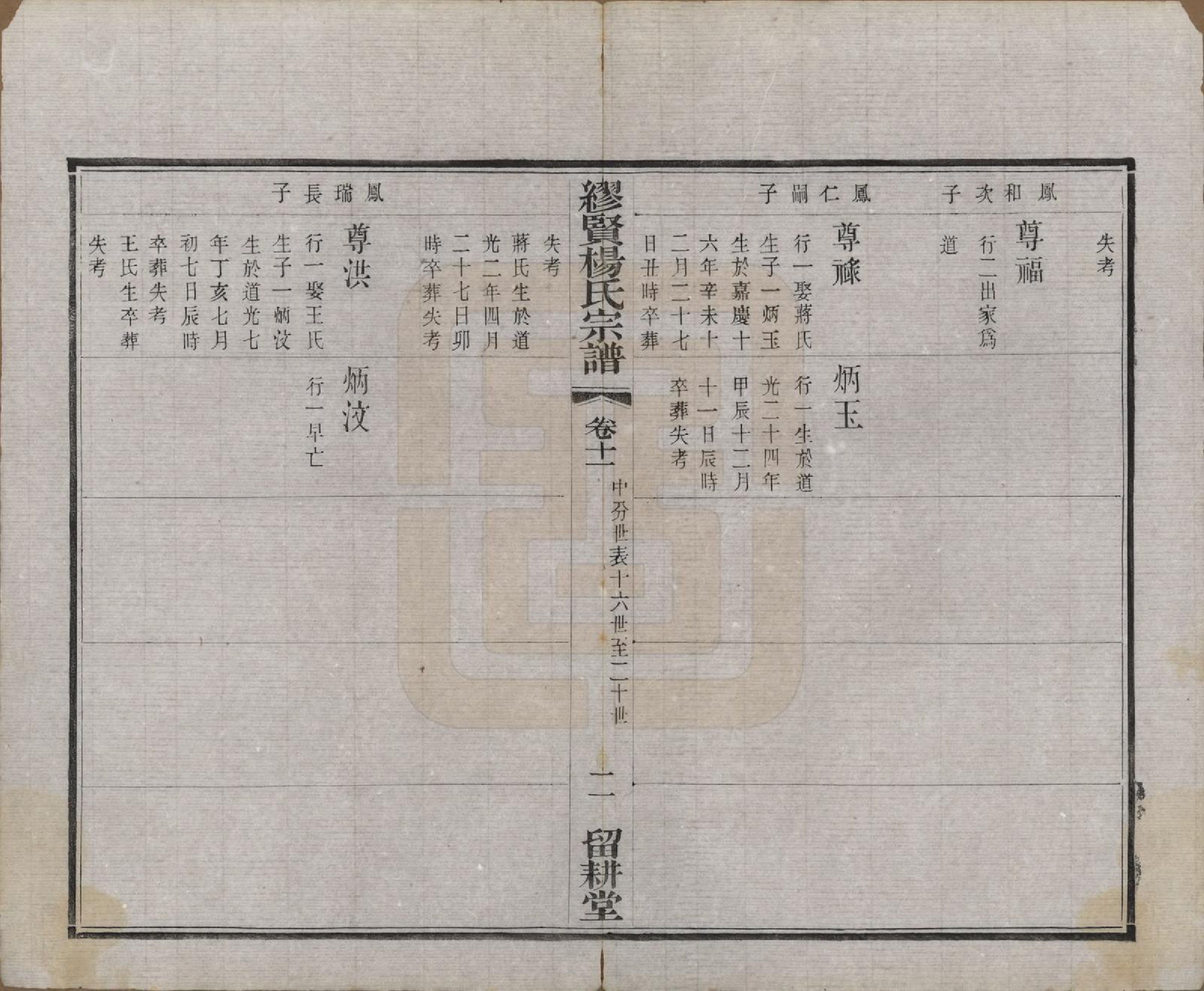 GTJP1958.杨.中国.缪览杨氏宗谱十二卷.民国二十三年（1934）_011.pdf_第2页