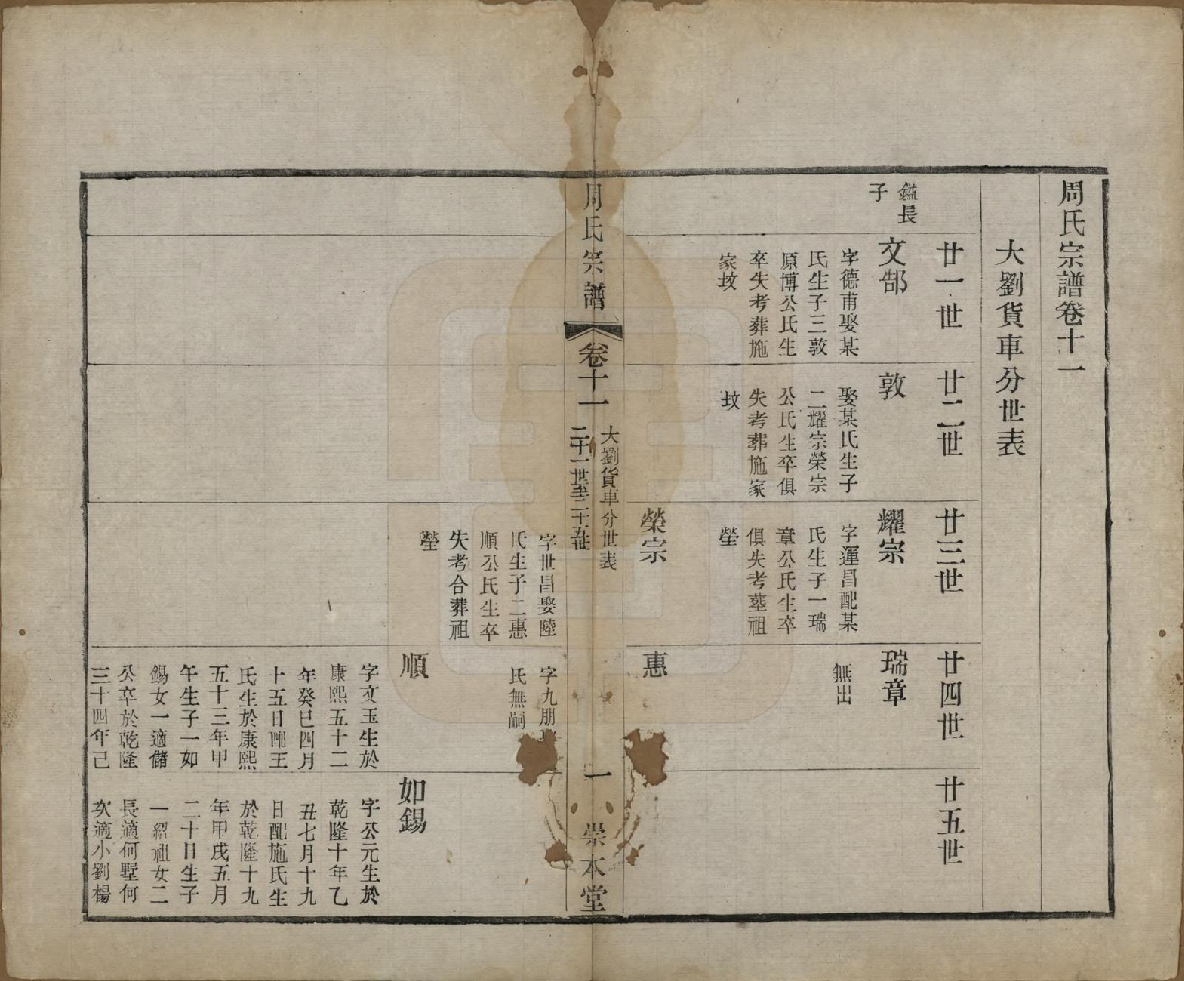 GTJP2330.周.中国.周氏宗谱十二卷.清光绪三十年（1904）_011.pdf_第1页