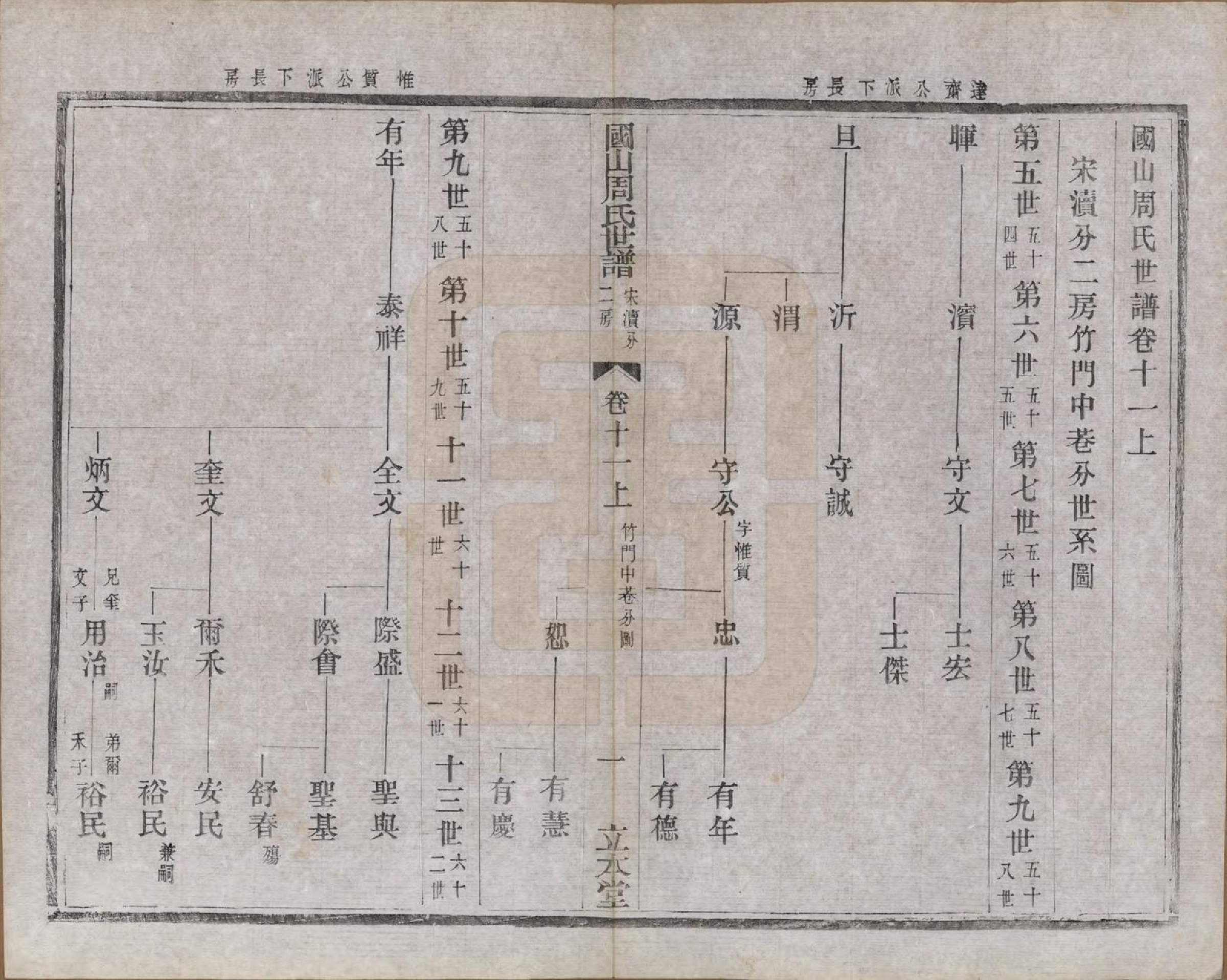 GTJP2314.周.中国.国山周氏世谱六十卷首一卷末一卷.民国四年（1915）_011.pdf_第1页