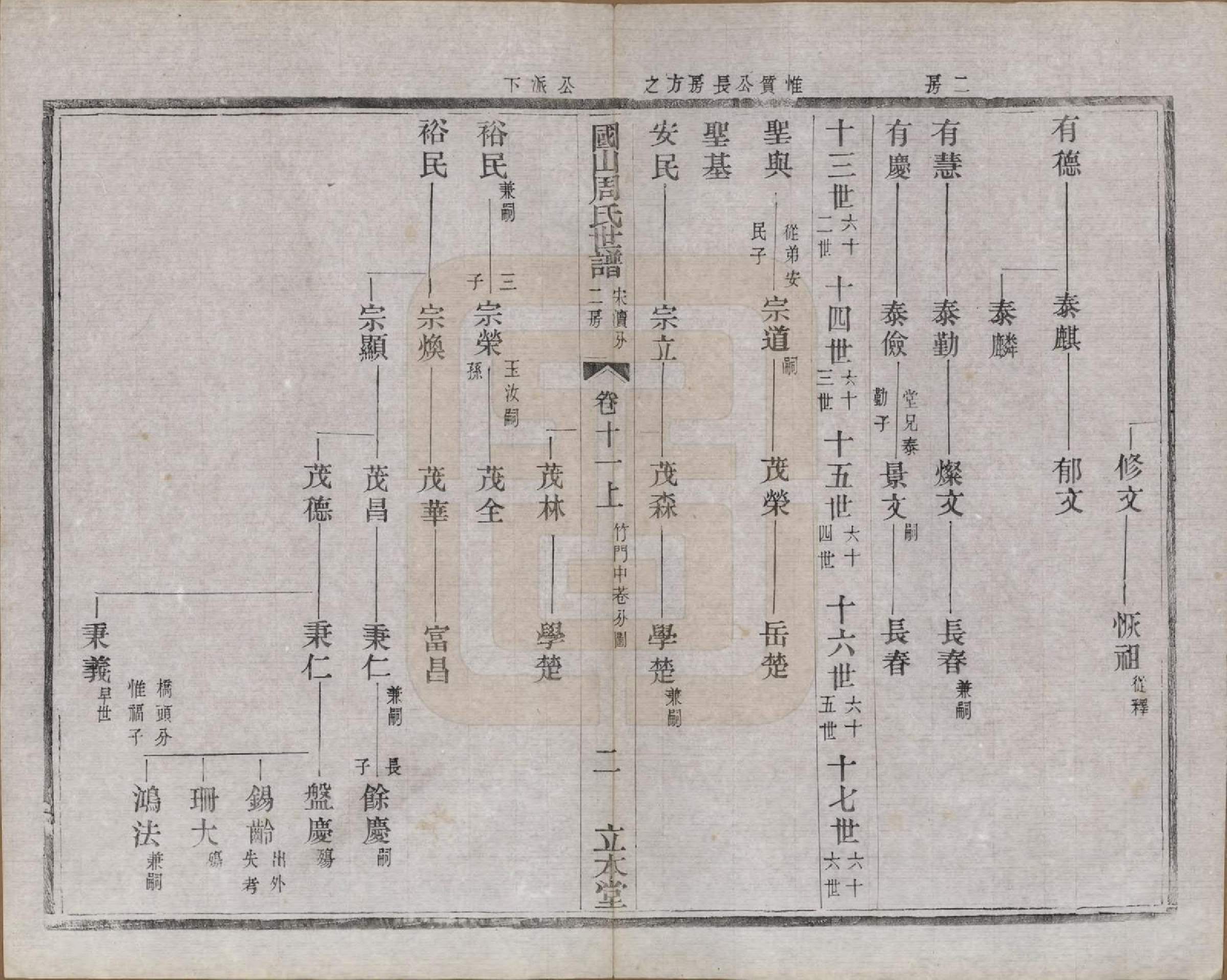 GTJP2314.周.中国.国山周氏世谱六十卷首一卷末一卷.民国四年（1915）_011.pdf_第2页