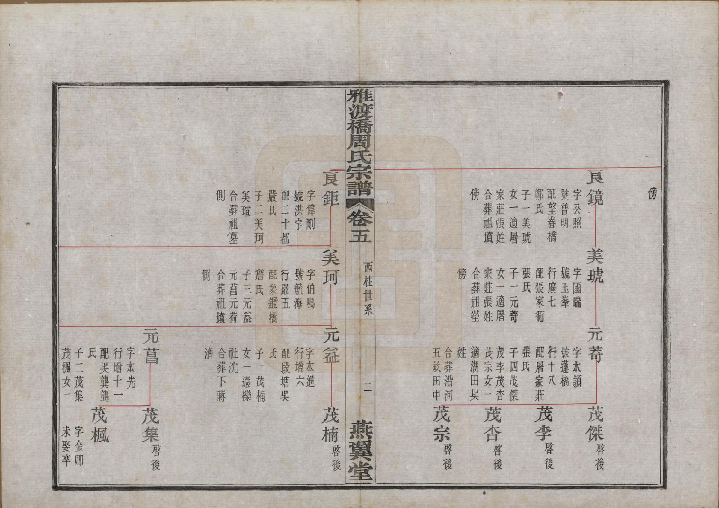 GTJP2300.周.中国.雅渡桥周氏宗谱六卷首一卷末一卷.民国三年（1914）_005.pdf_第2页