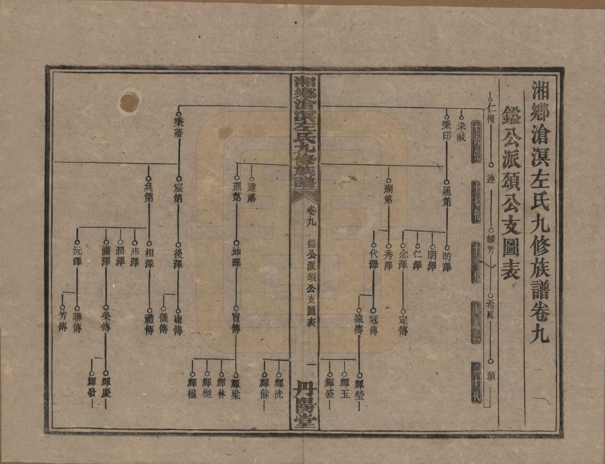 GTJP2384.左.中国.湘乡沧溟左氏九修支谱.民国_009.pdf_第1页