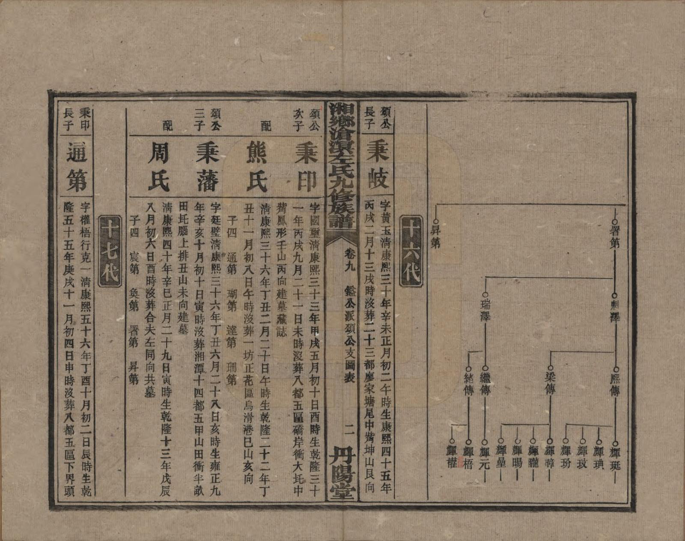 GTJP2384.左.中国.湘乡沧溟左氏九修支谱.民国_009.pdf_第2页