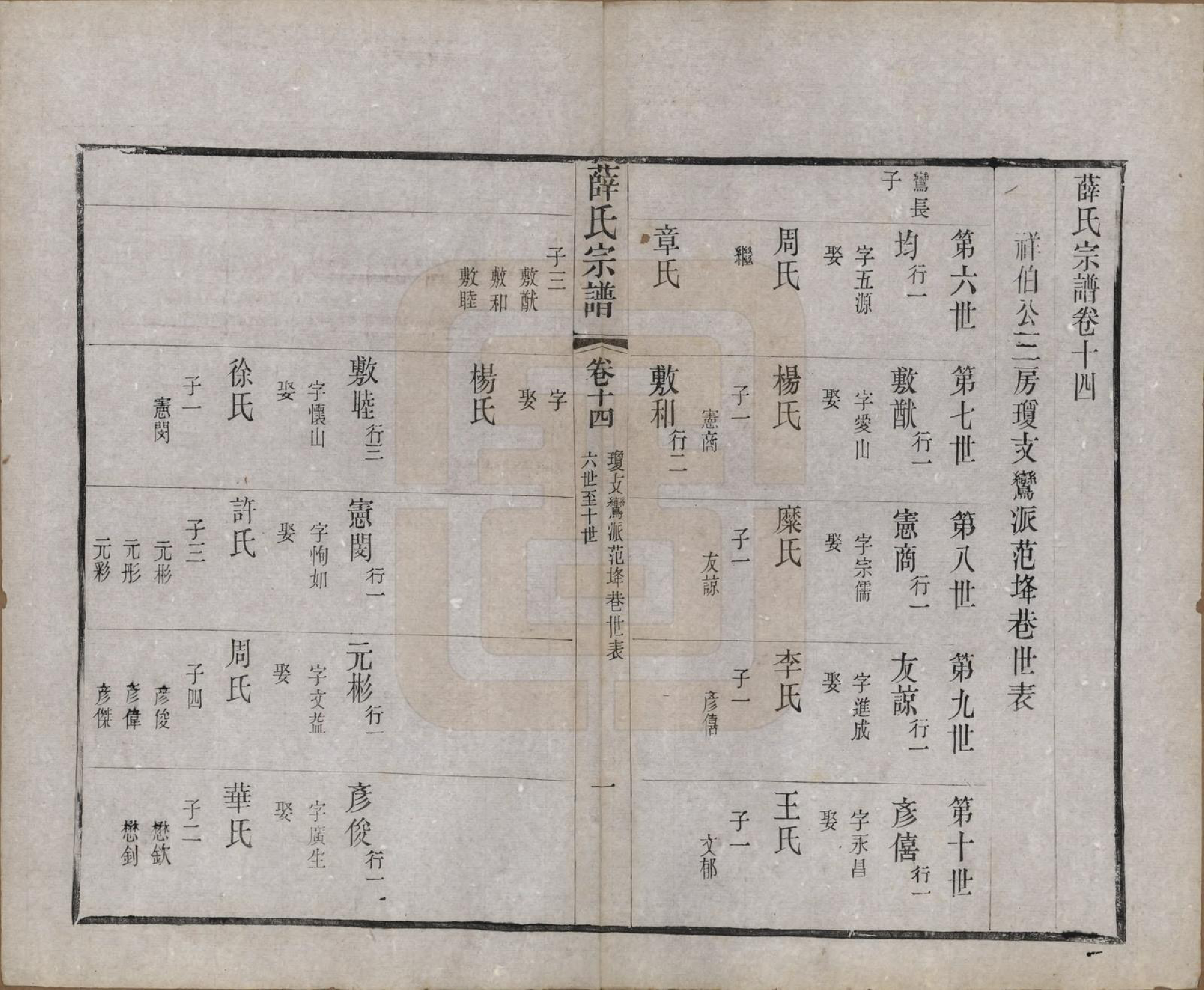 GTJP1925.薛.中国.薛氏宗谱二十卷.清光绪三十四年（1908）_014.pdf_第1页