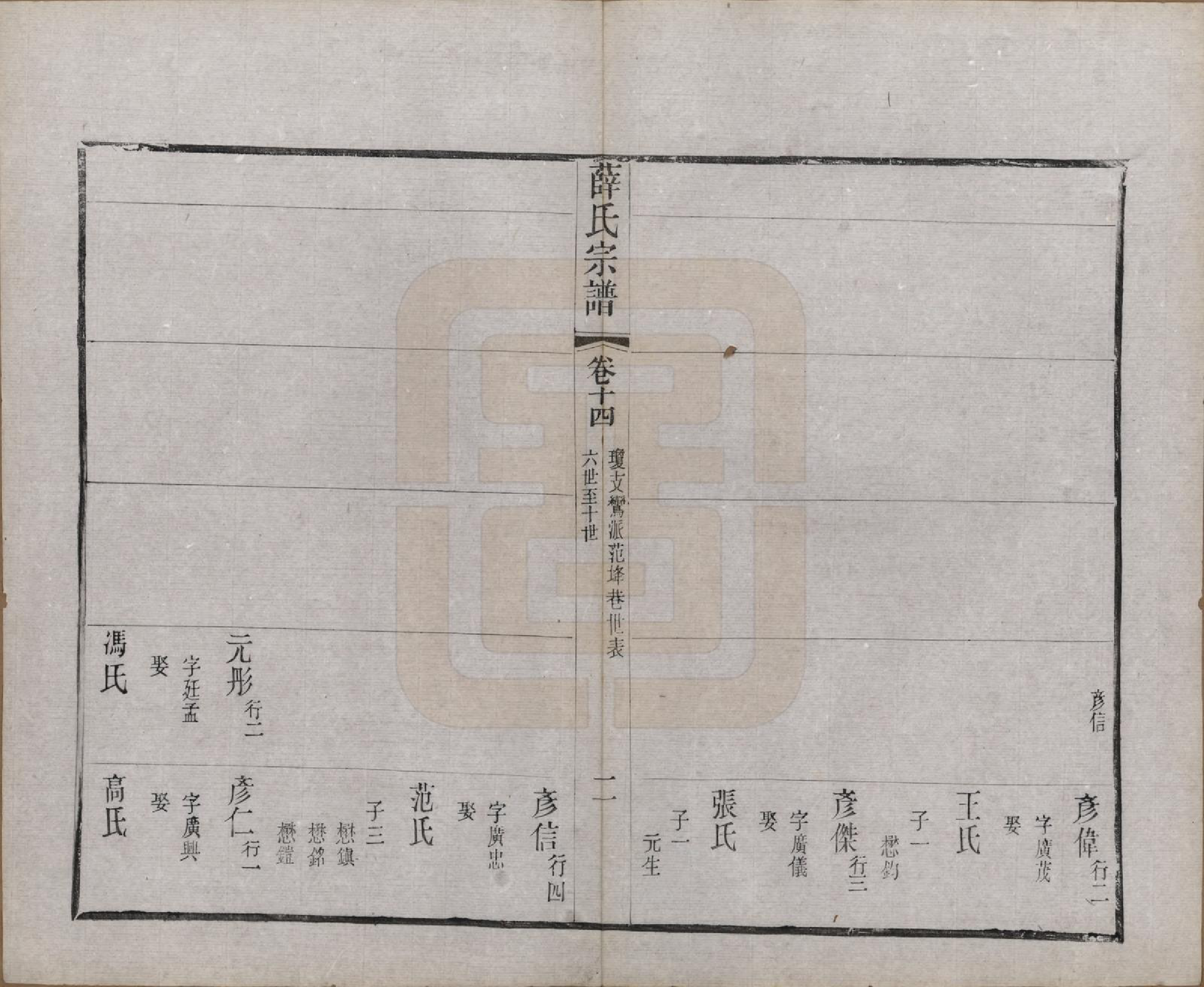 GTJP1925.薛.中国.薛氏宗谱二十卷.清光绪三十四年（1908）_014.pdf_第2页