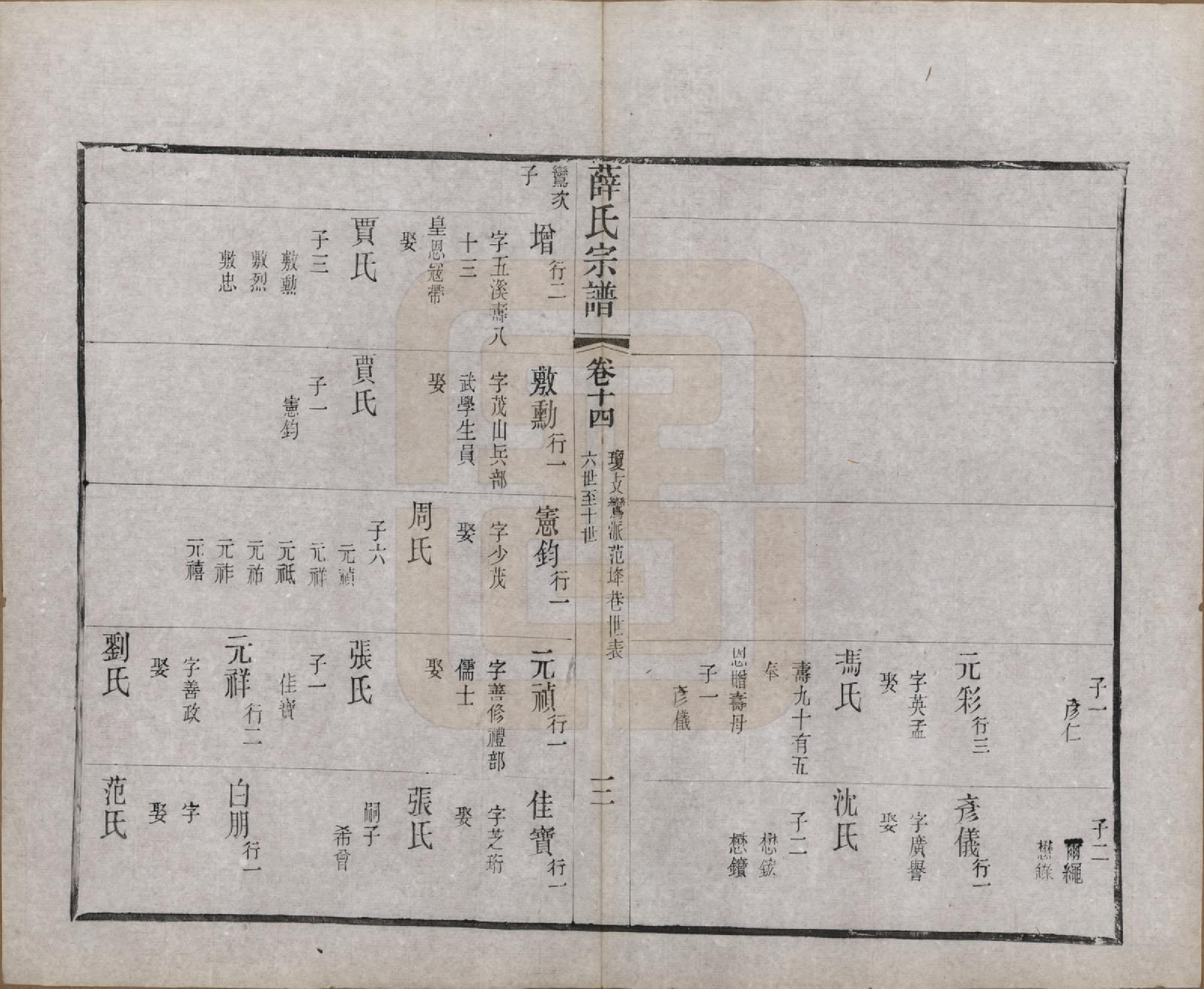 GTJP1925.薛.中国.薛氏宗谱二十卷.清光绪三十四年（1908）_014.pdf_第3页