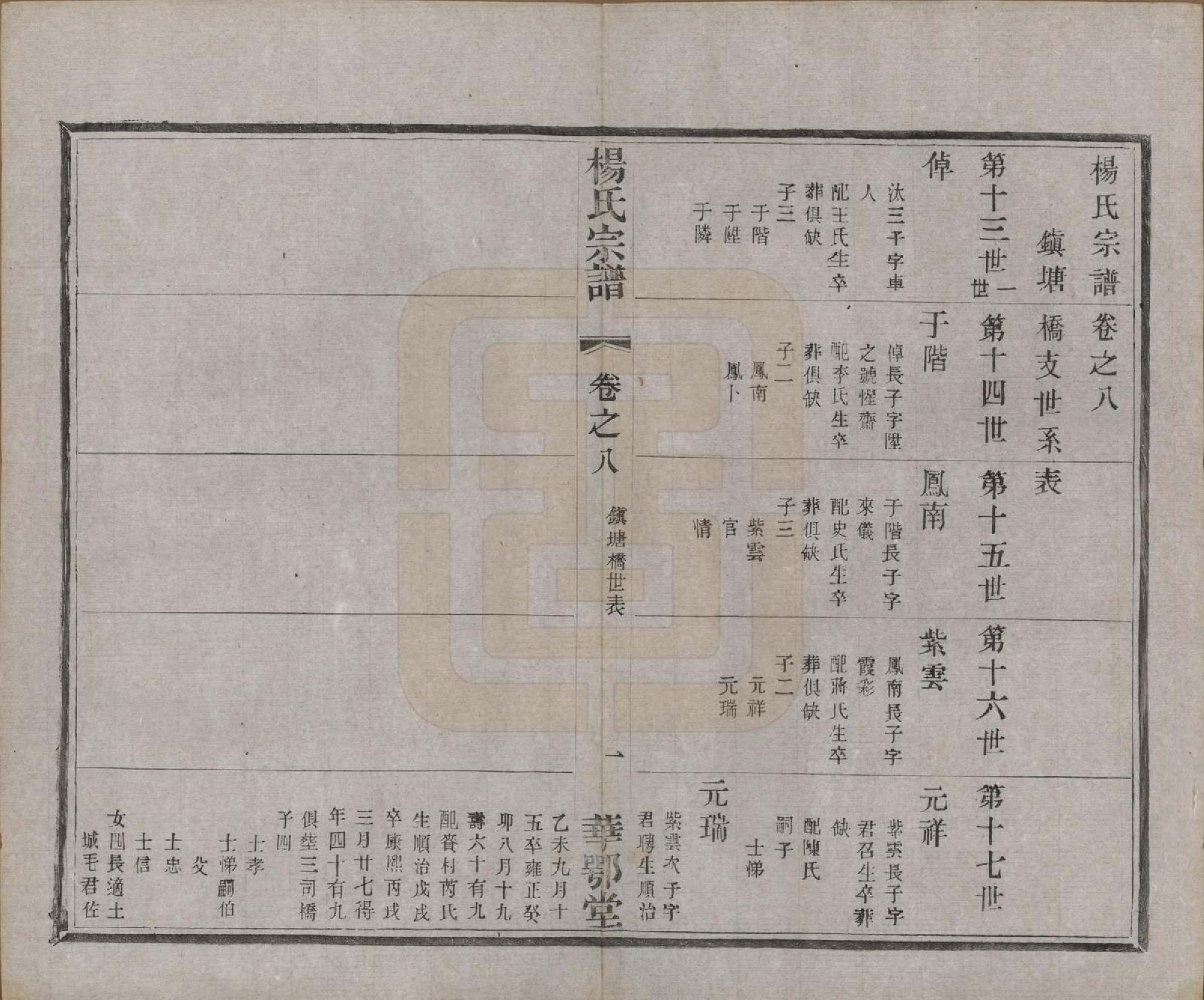 GTJP1969.杨.中国.杨氏宗谱十二卷首一卷末四卷.民国十八年（1929）_008.pdf_第3页