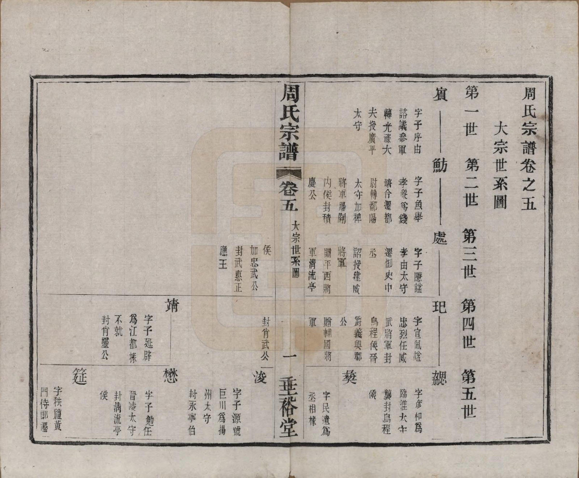 GTJP2311.周.中国.周氏宗谱十三卷.民国十三年（1924）_005.pdf_第1页