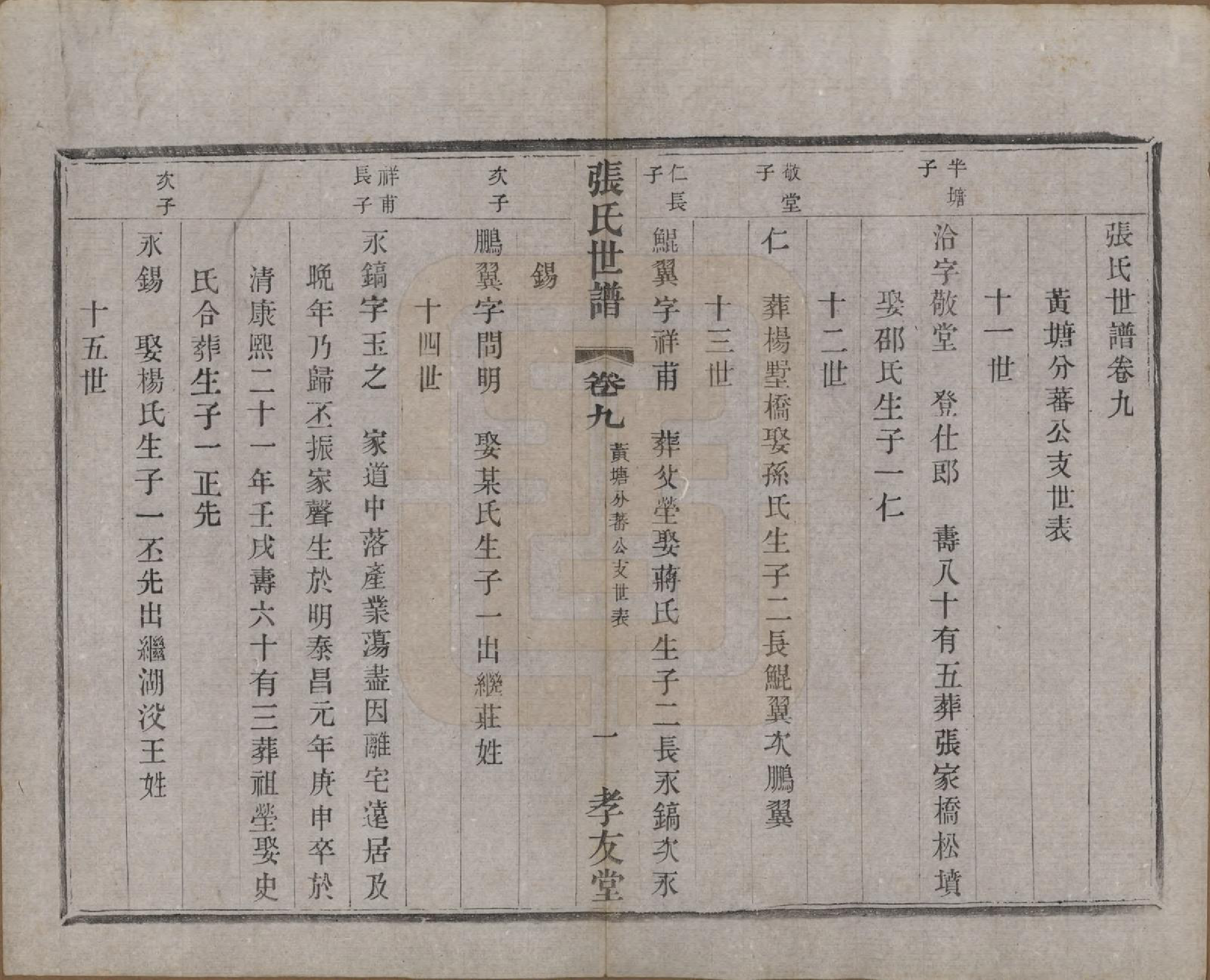 GTJP2129.张.中国.张氏世谱十六卷.民国十年（1921）_009.pdf_第2页