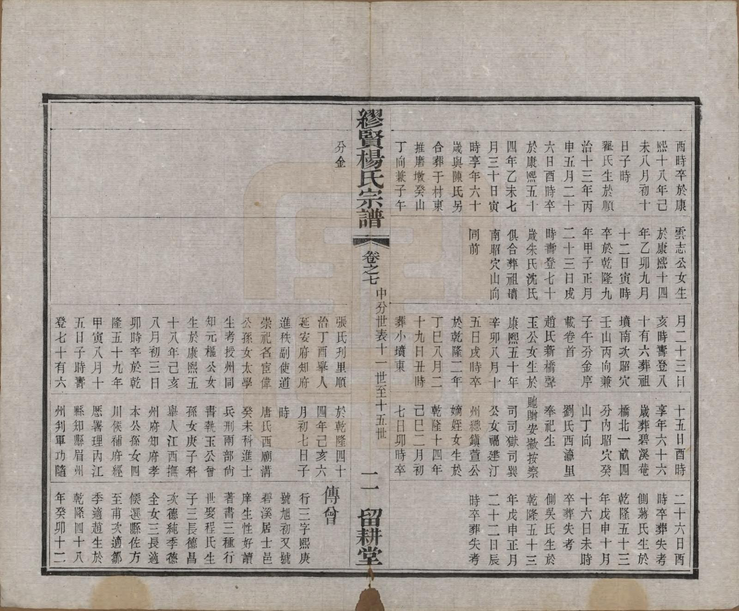 GTJP1958.杨.中国.缪览杨氏宗谱十二卷.民国二十三年（1934）_007.pdf_第2页